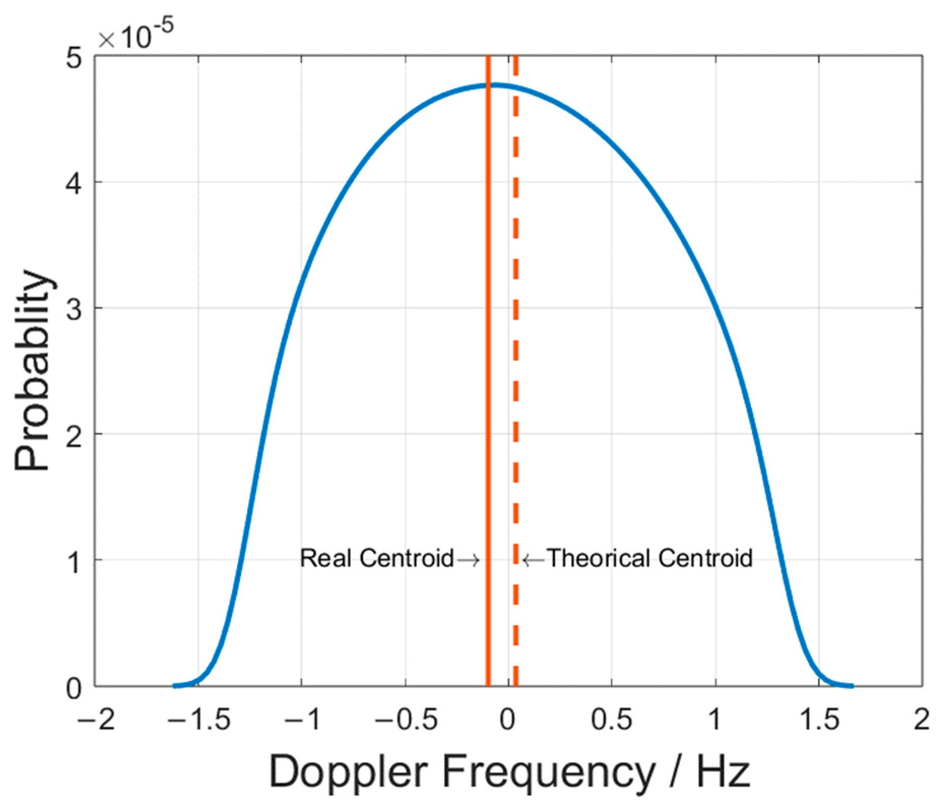 Remotesensing 15 05541 g006