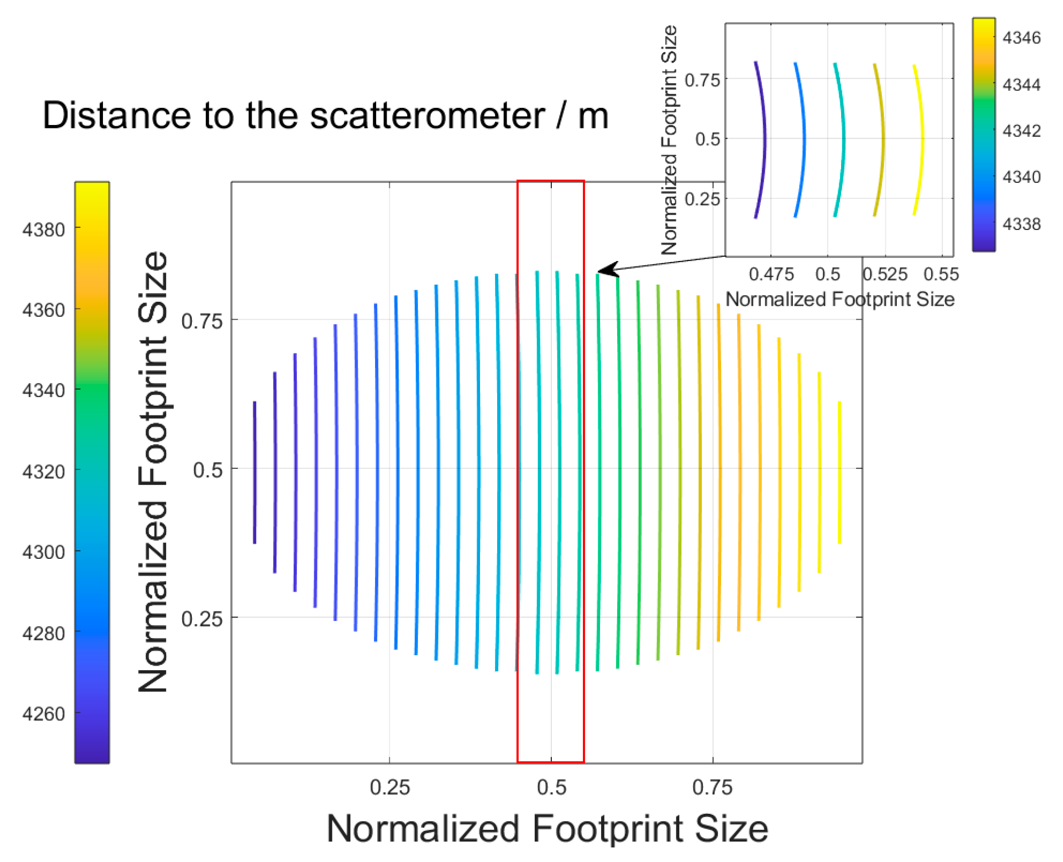 Remotesensing 15 05541 g007
