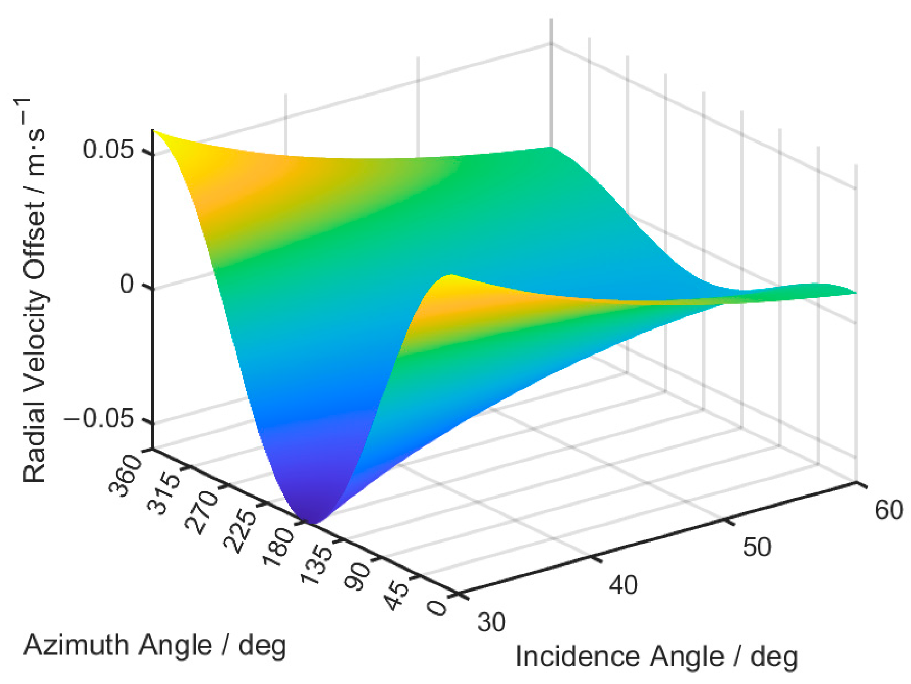 Remotesensing 15 05541 g011