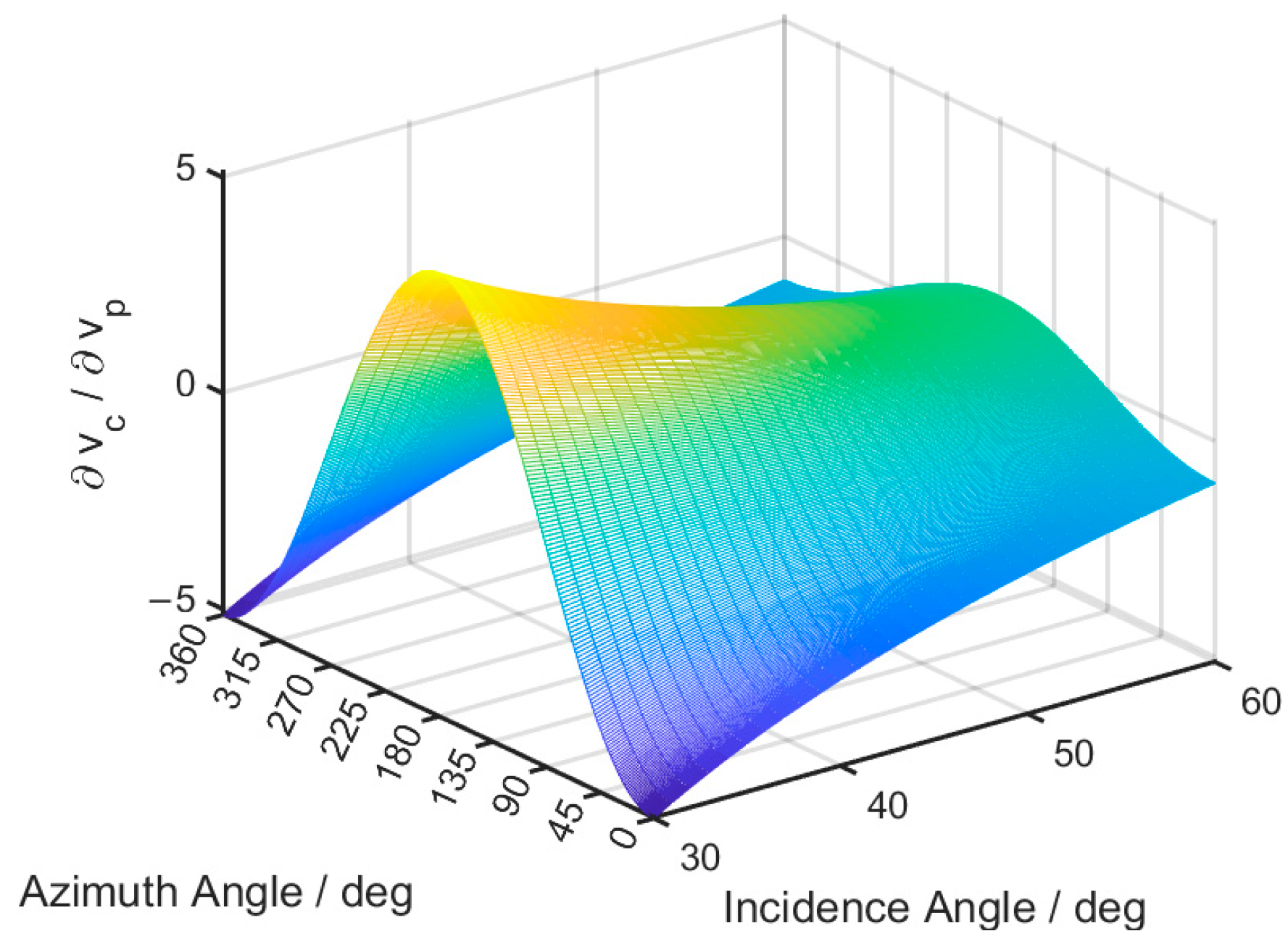 Remotesensing 15 05541 g014