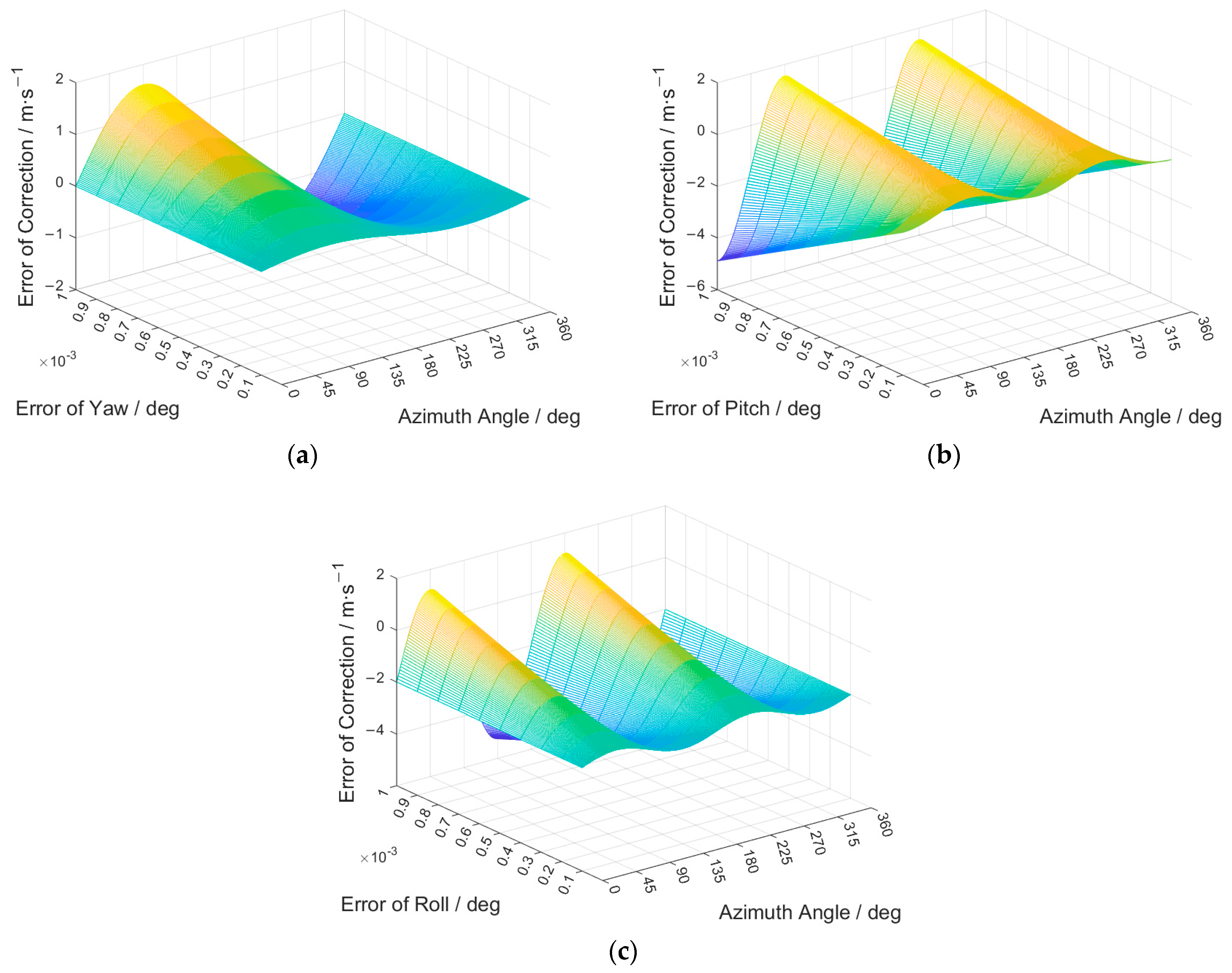 Remotesensing 15 05541 g016