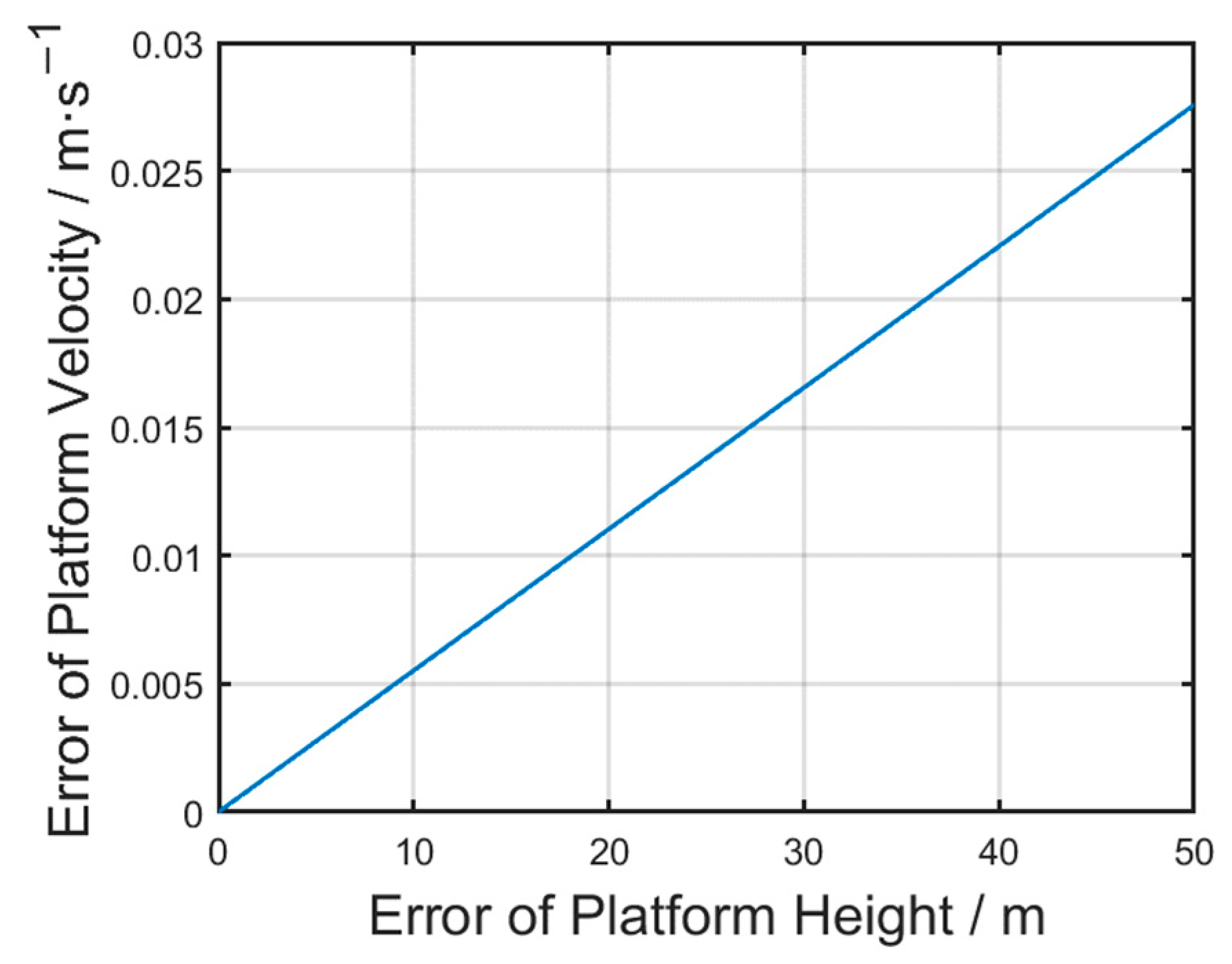 Remotesensing 15 05541 g017
