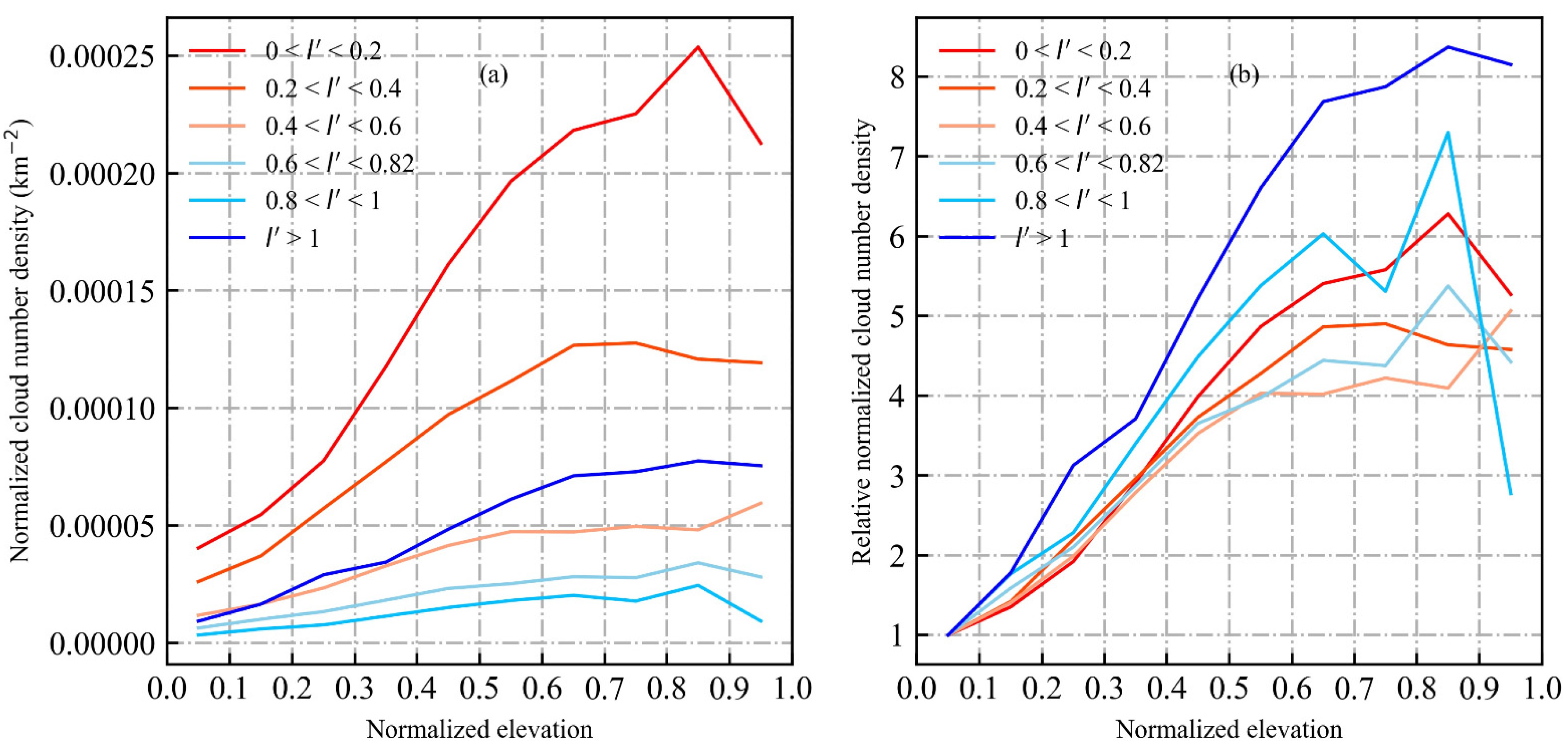 Remotesensing 15 05542 g007