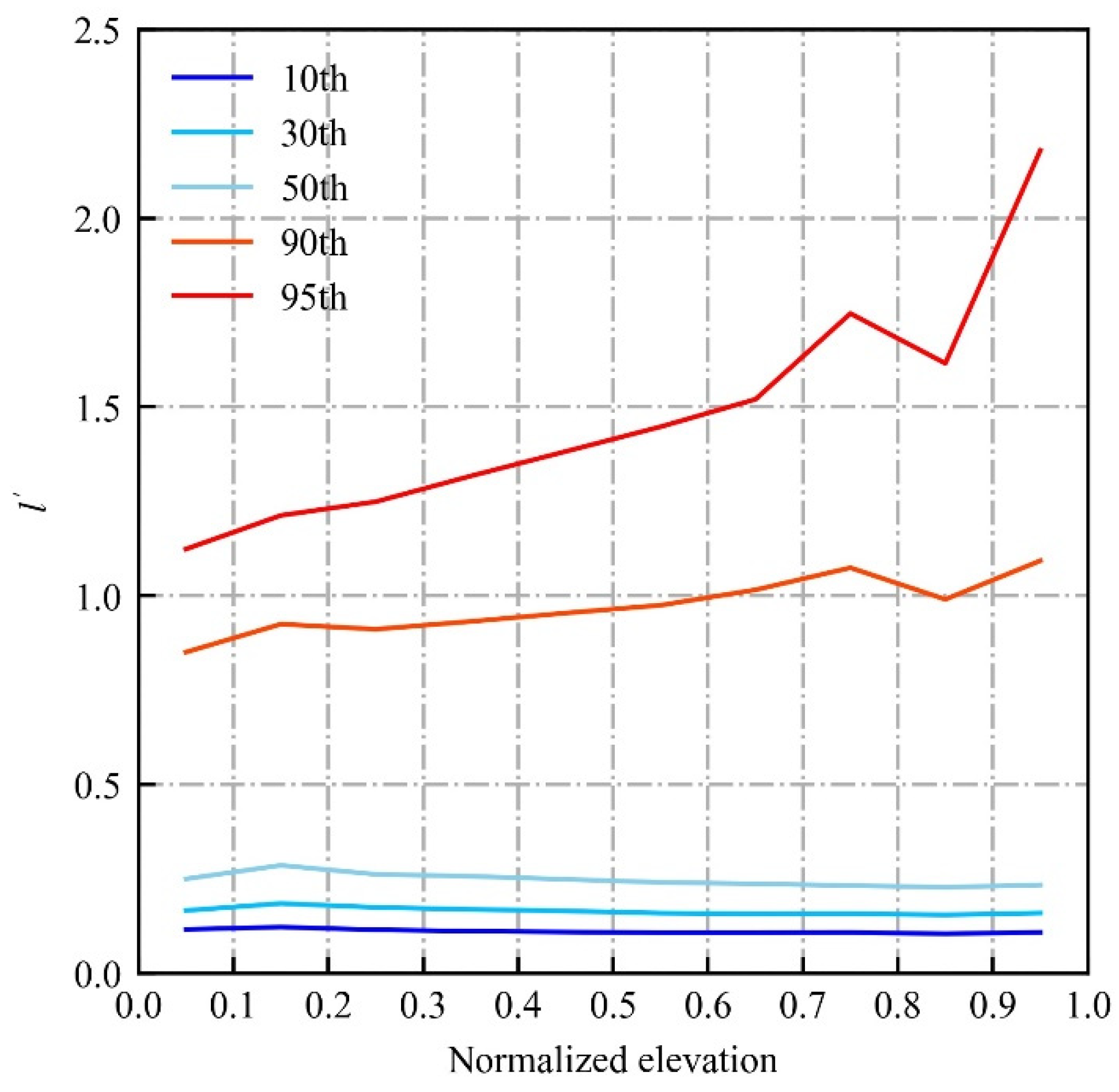 Remotesensing 15 05542 g008