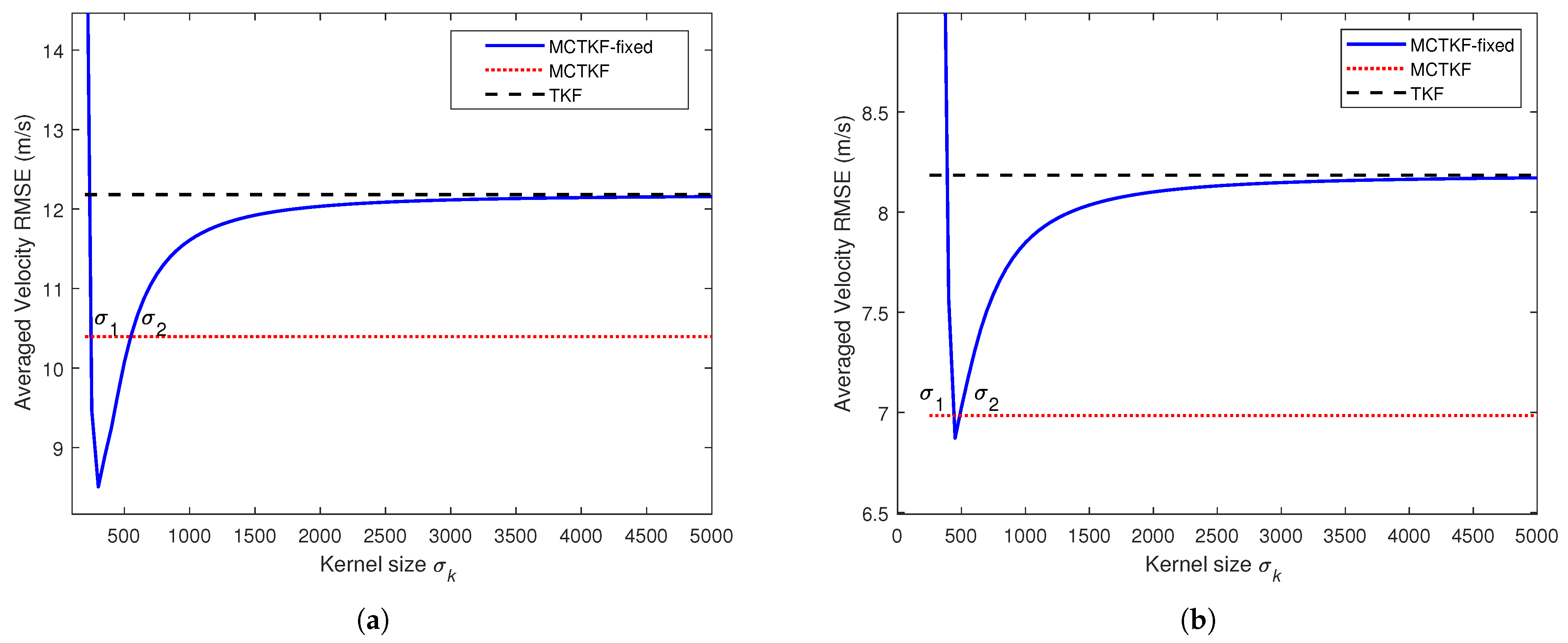 Remotesensing 15 05543 g003