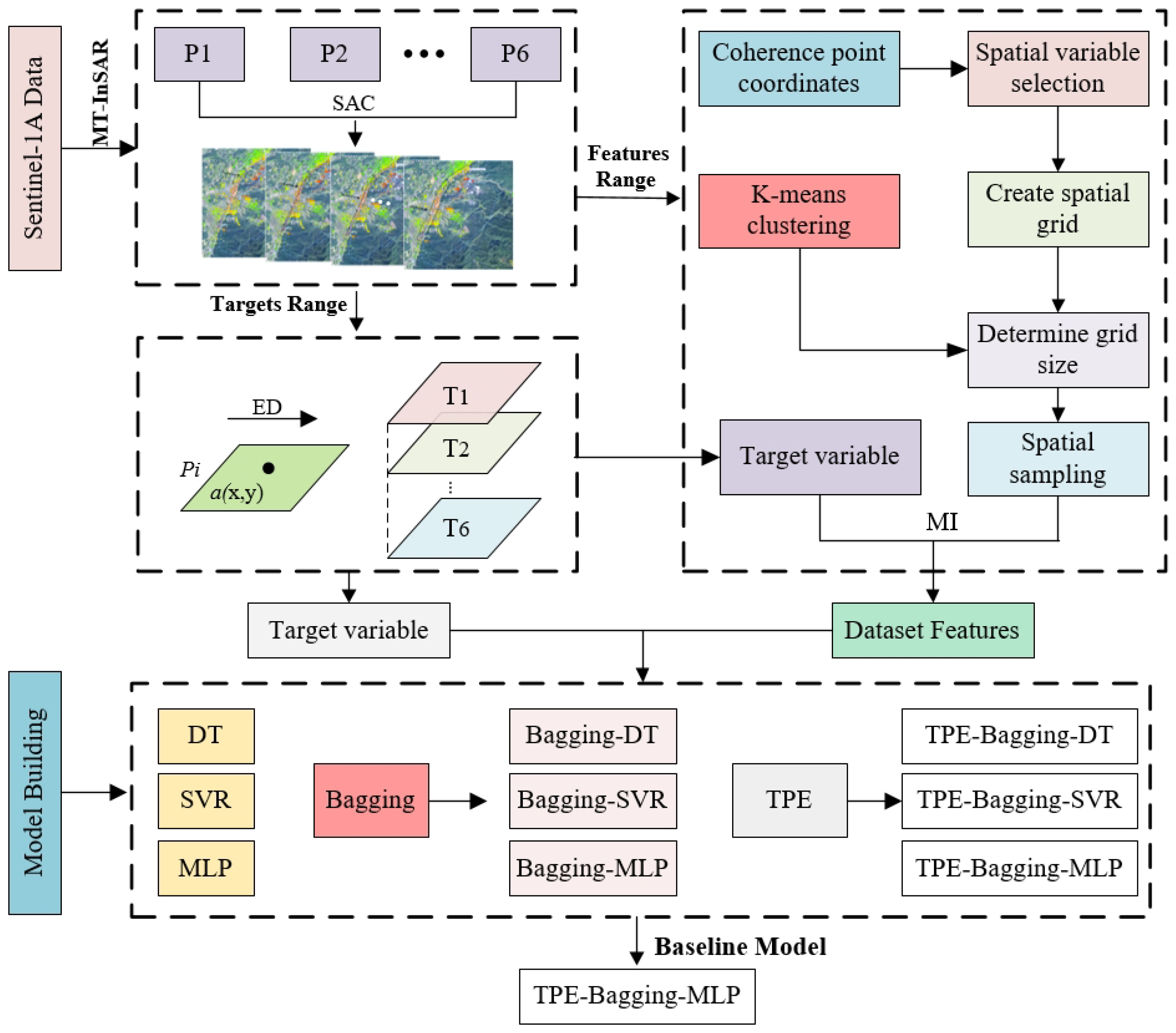 Remotesensing 15 05546 g002