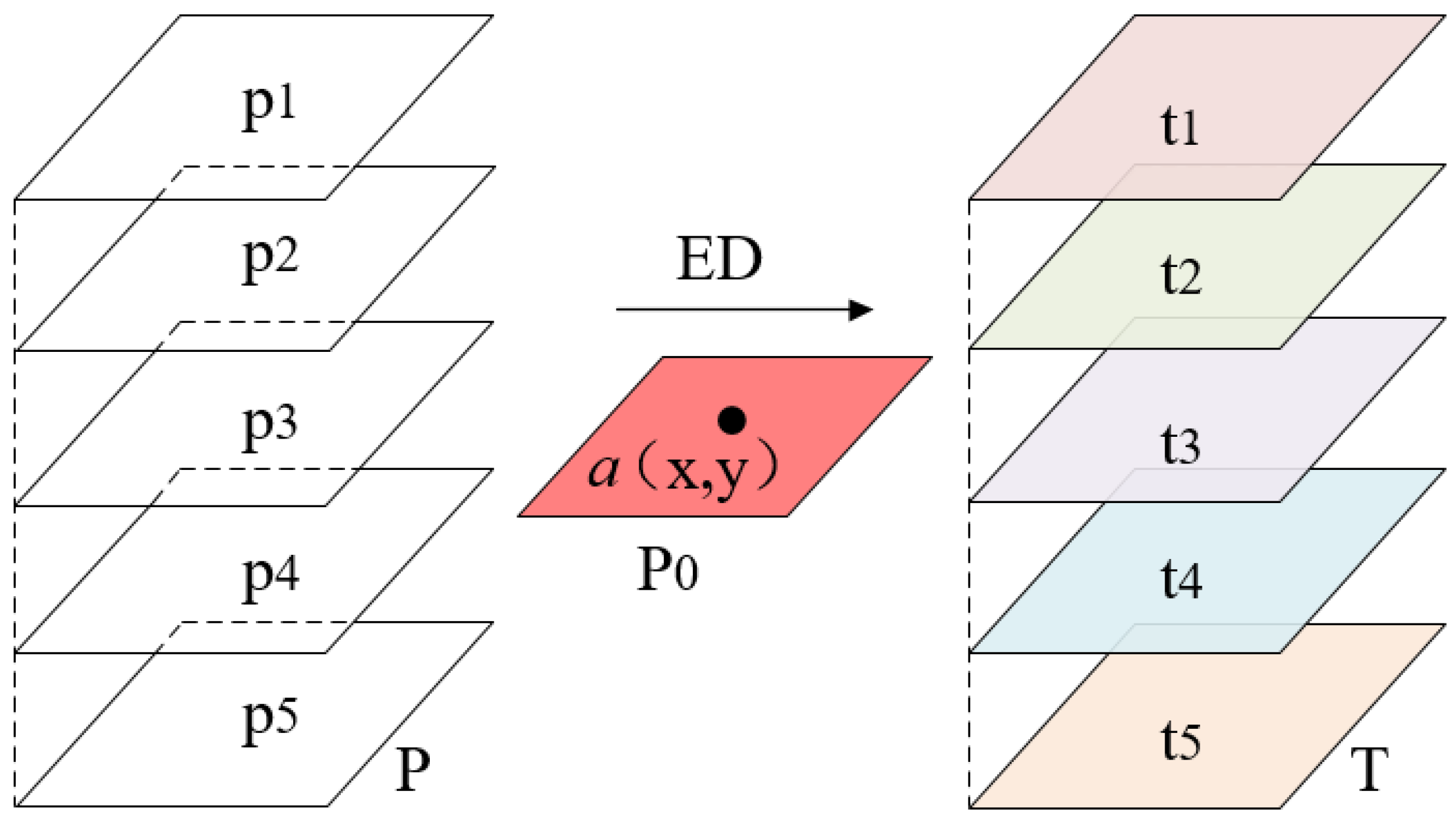 Remotesensing 15 05546 g003