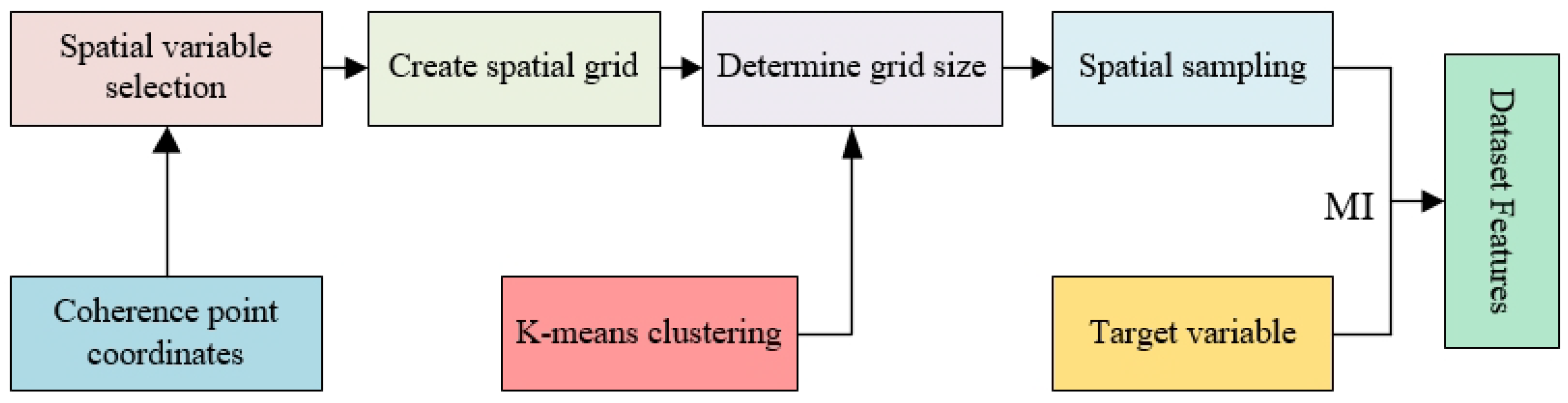 Remotesensing 15 05546 g004