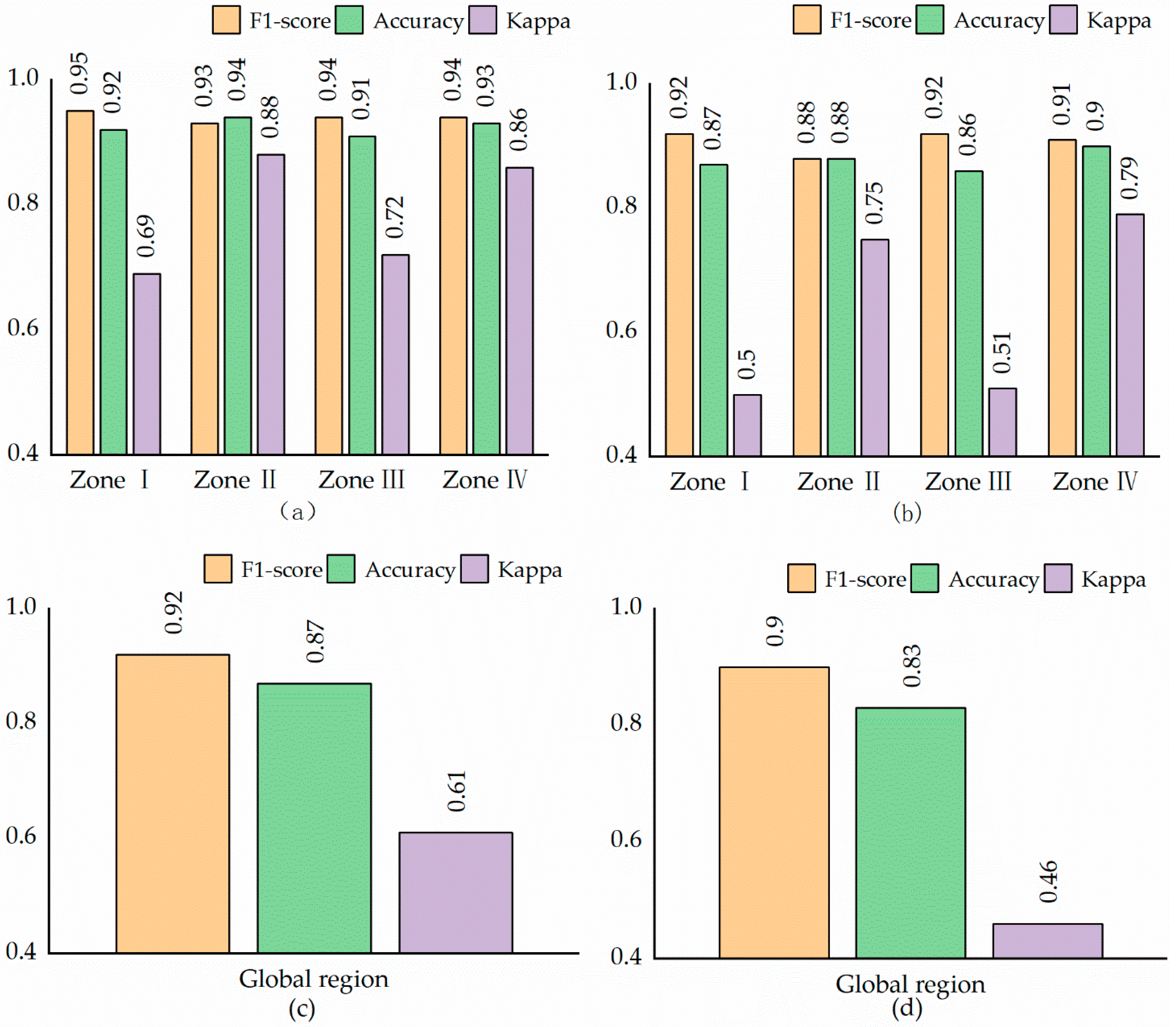 Remotesensing 15 05550 g011