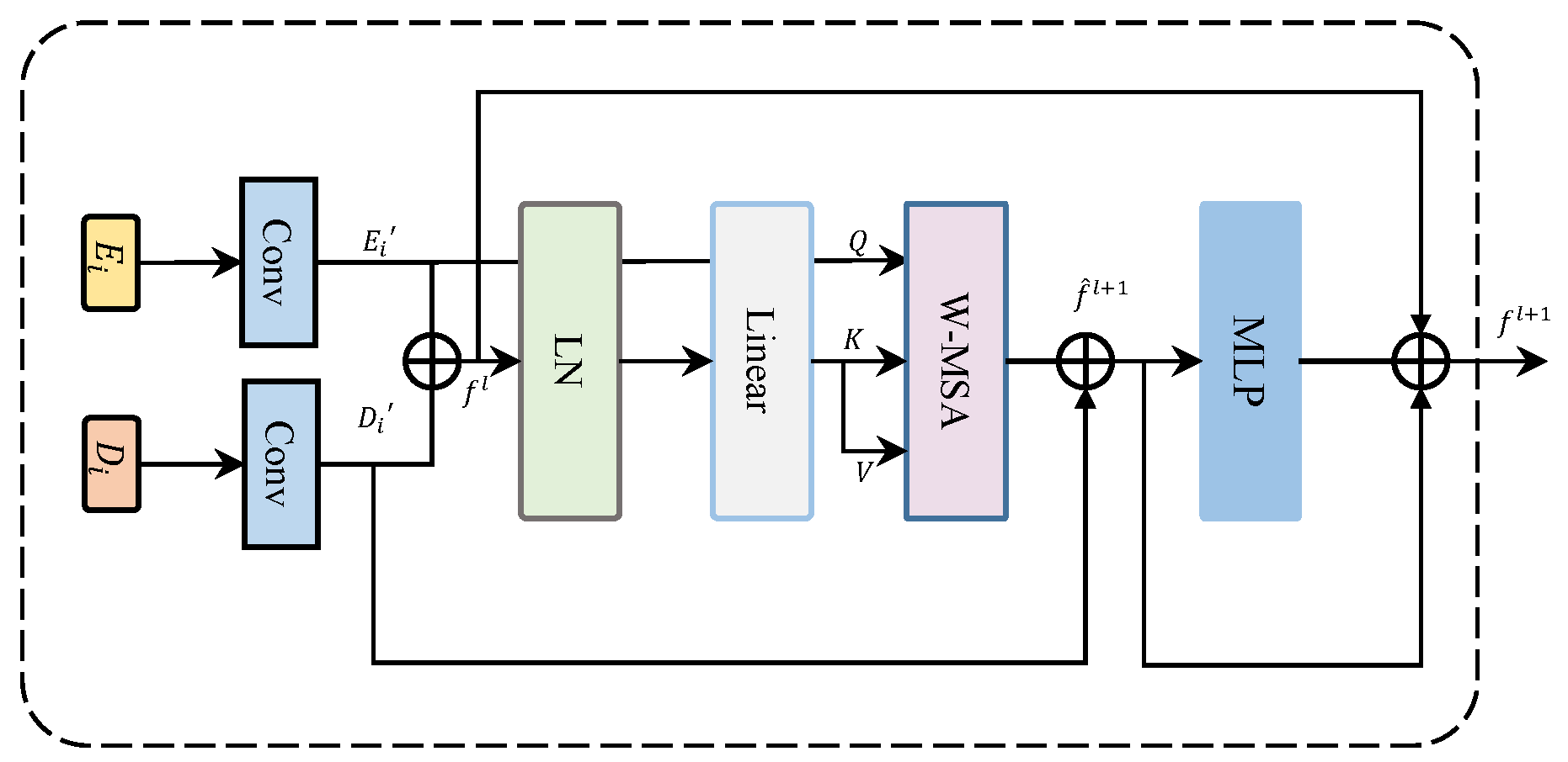 Remotesensing 15 05552 g005