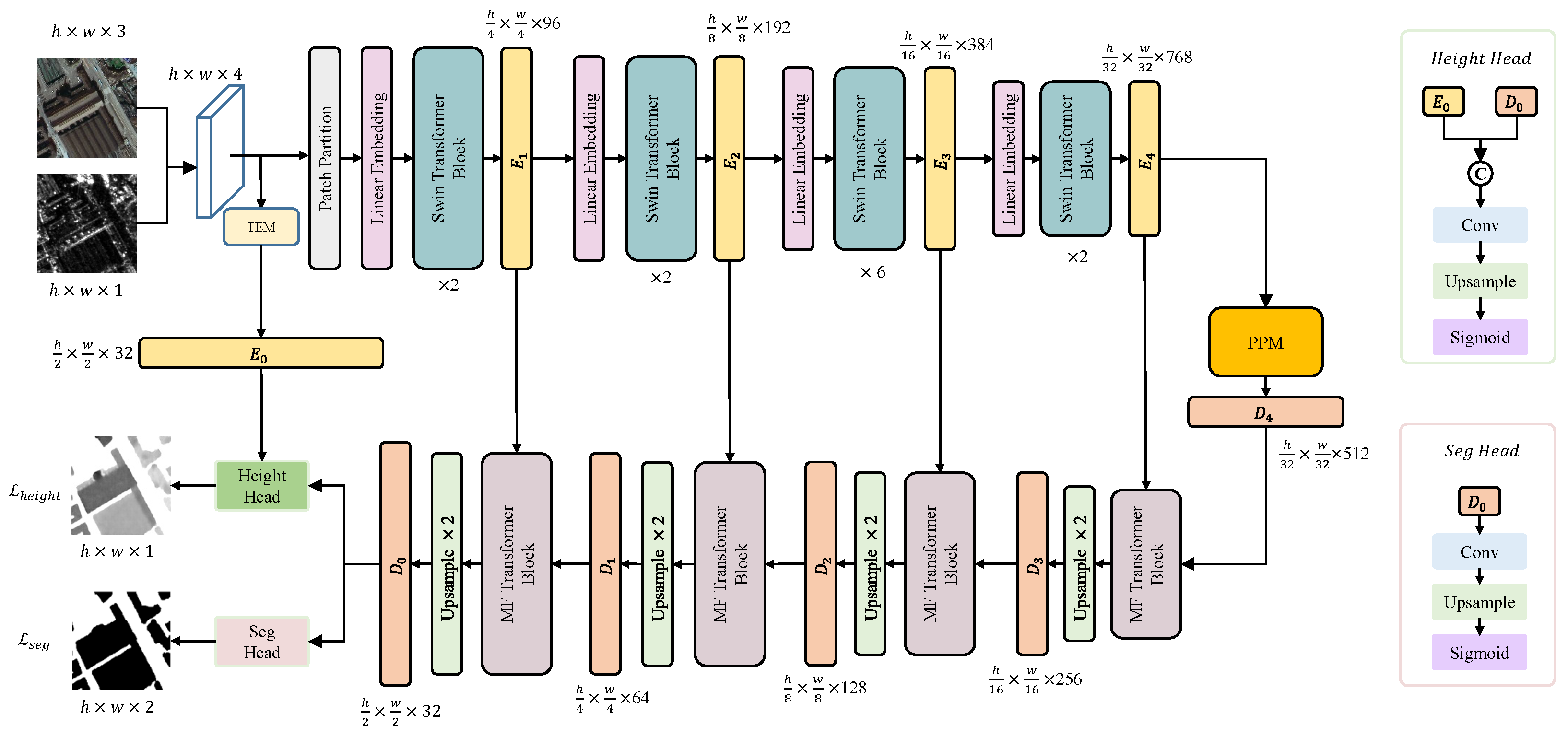 Remotesensing 15 05552 g008