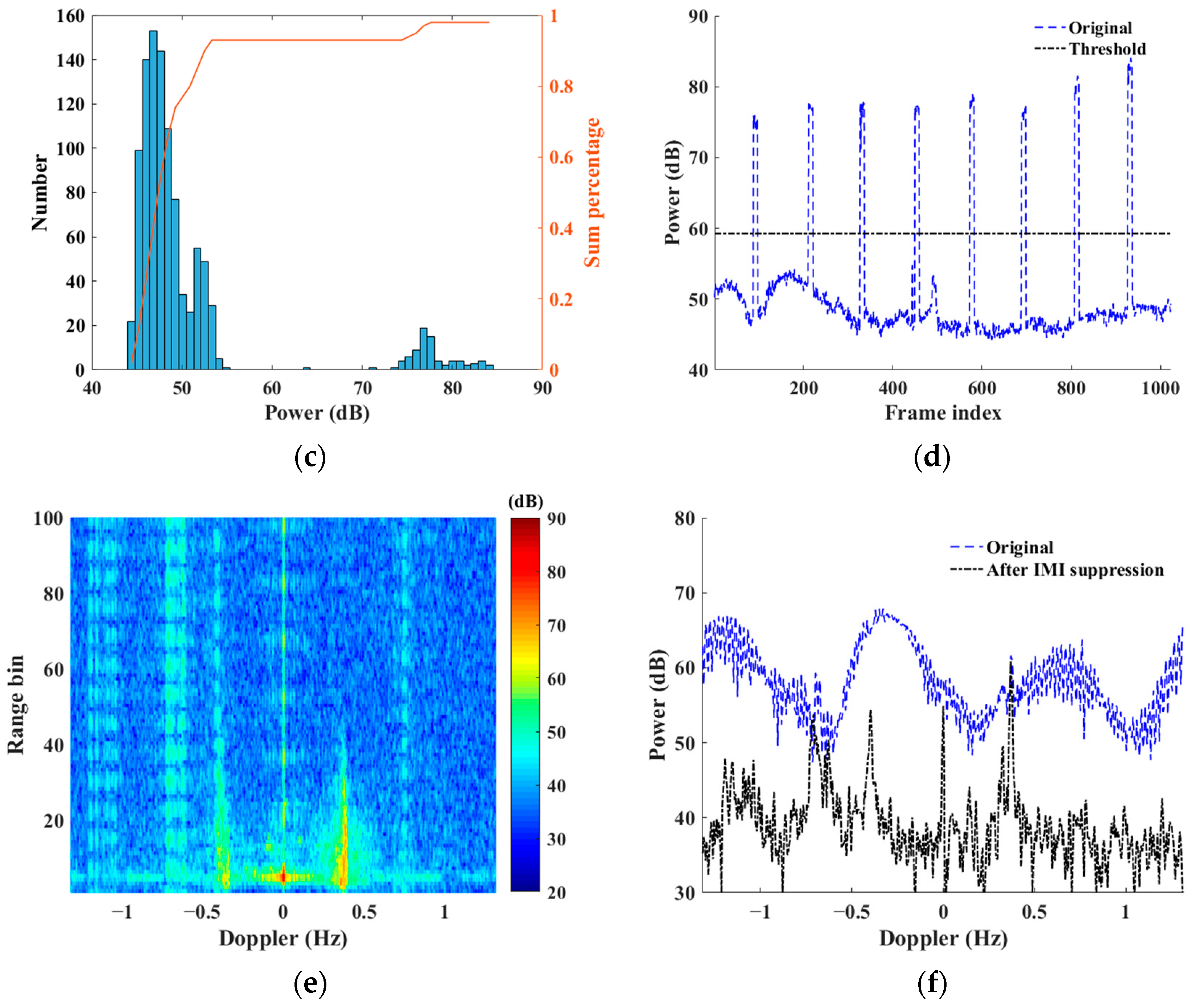 Remotesensing 15 05553 g004b