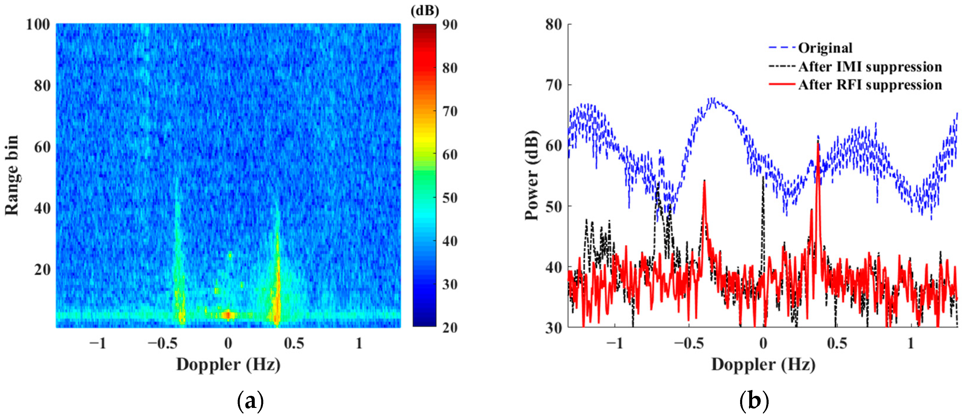 Remotesensing 15 05553 g005
