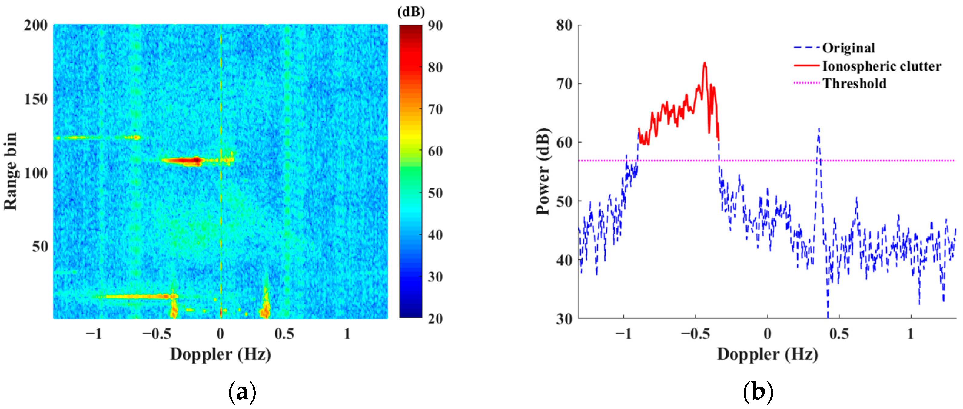 Remotesensing 15 05553 g006