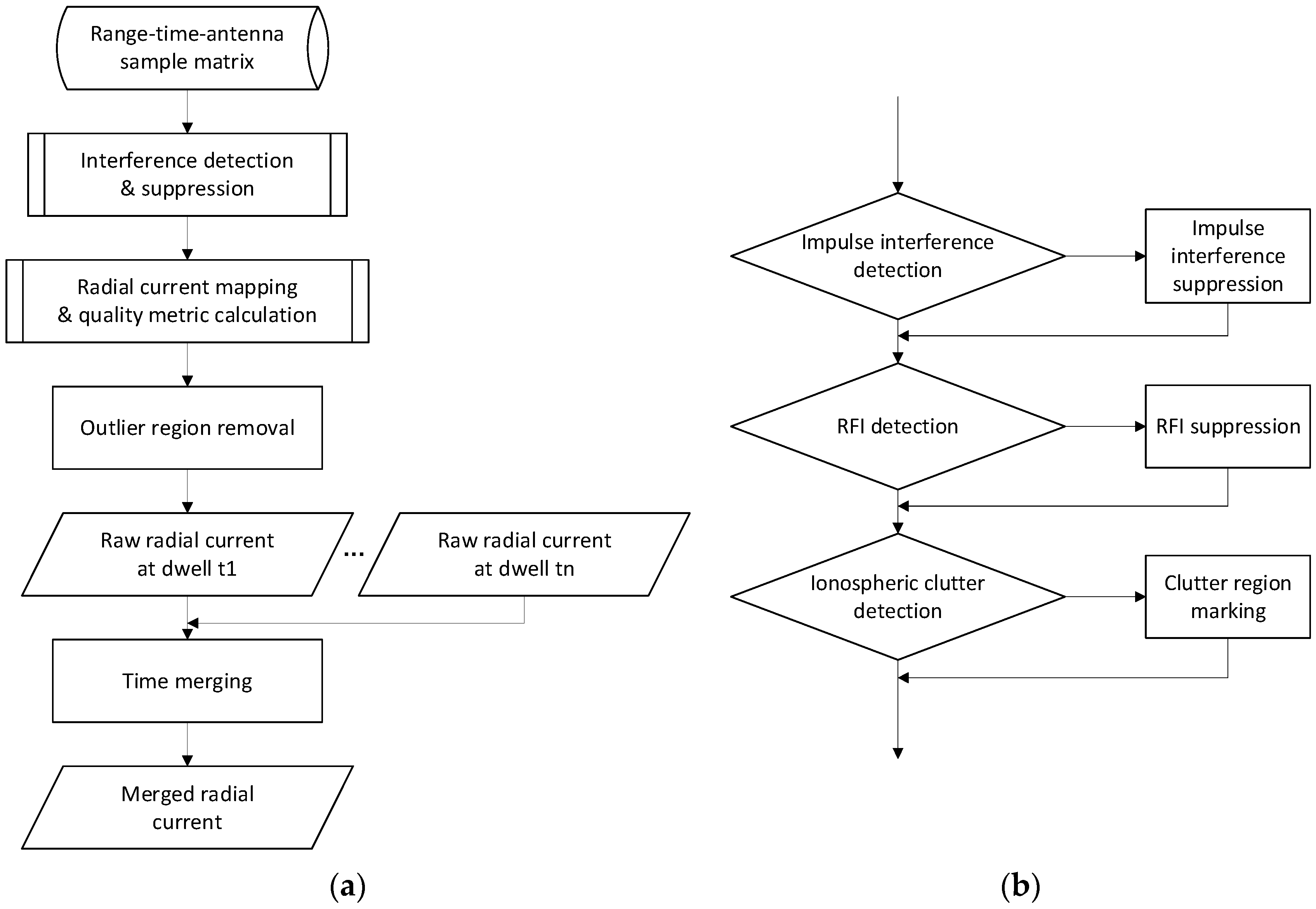 Remotesensing 15 05553 g007