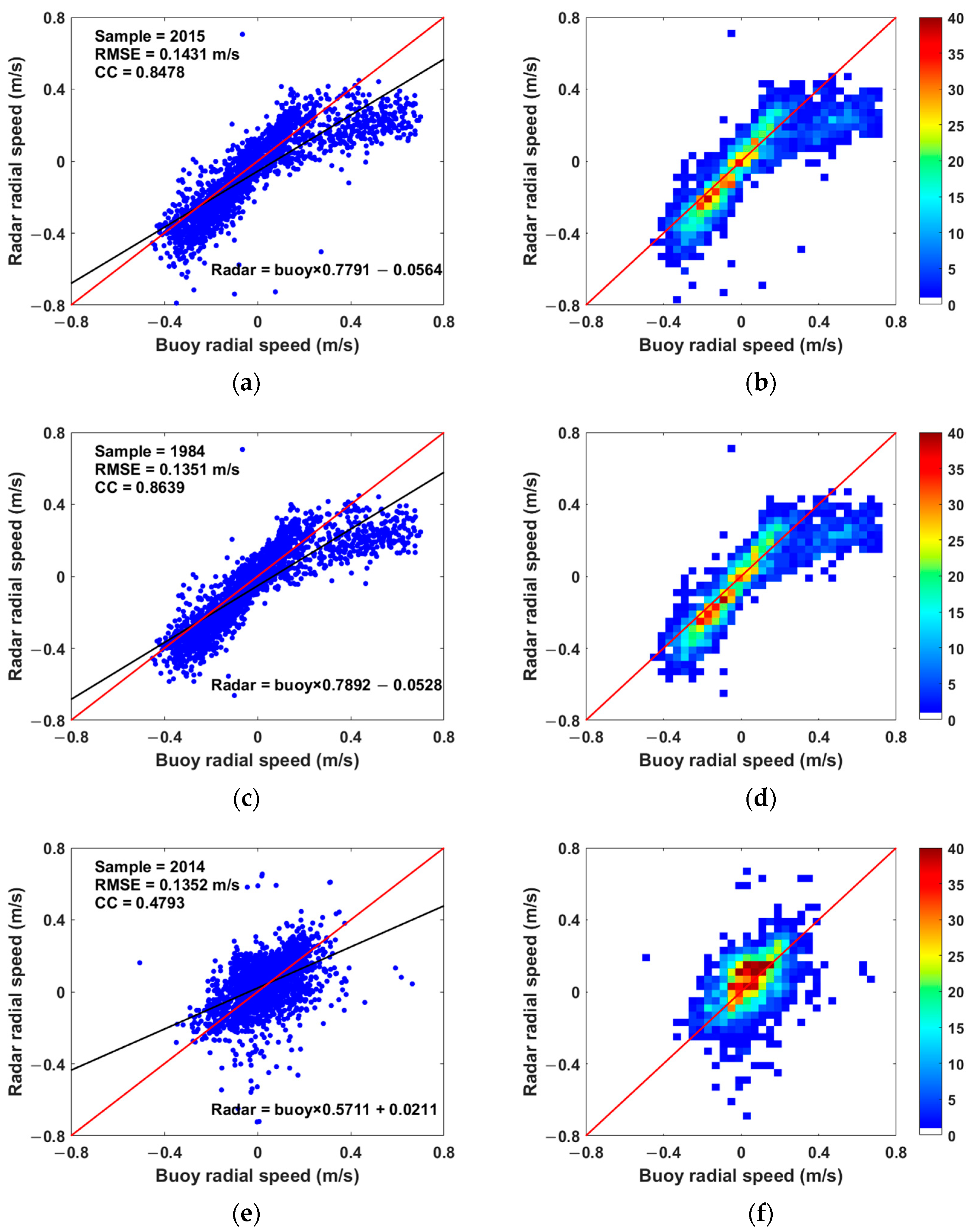Remotesensing 15 05553 g011a