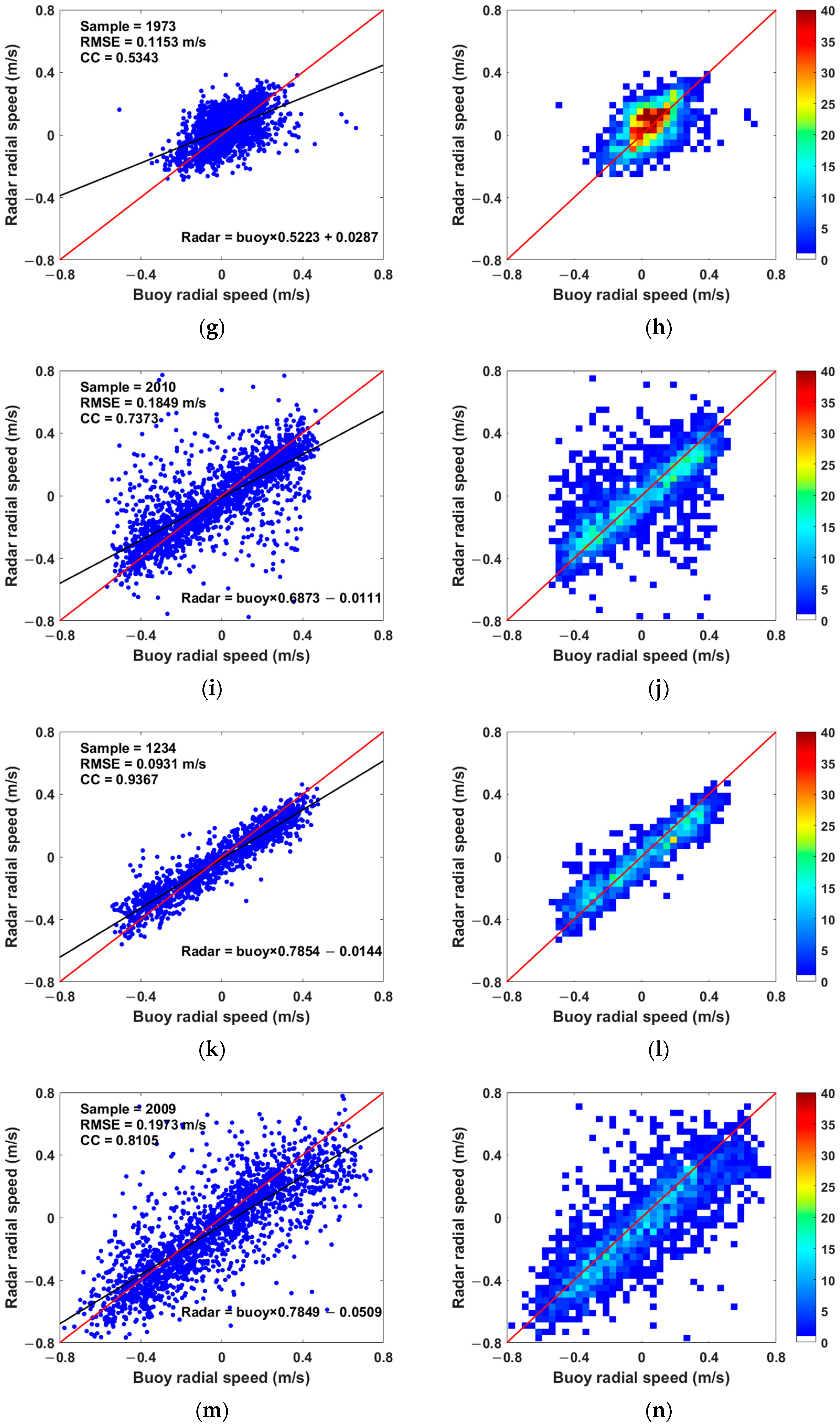 Remotesensing 15 05553 g011b