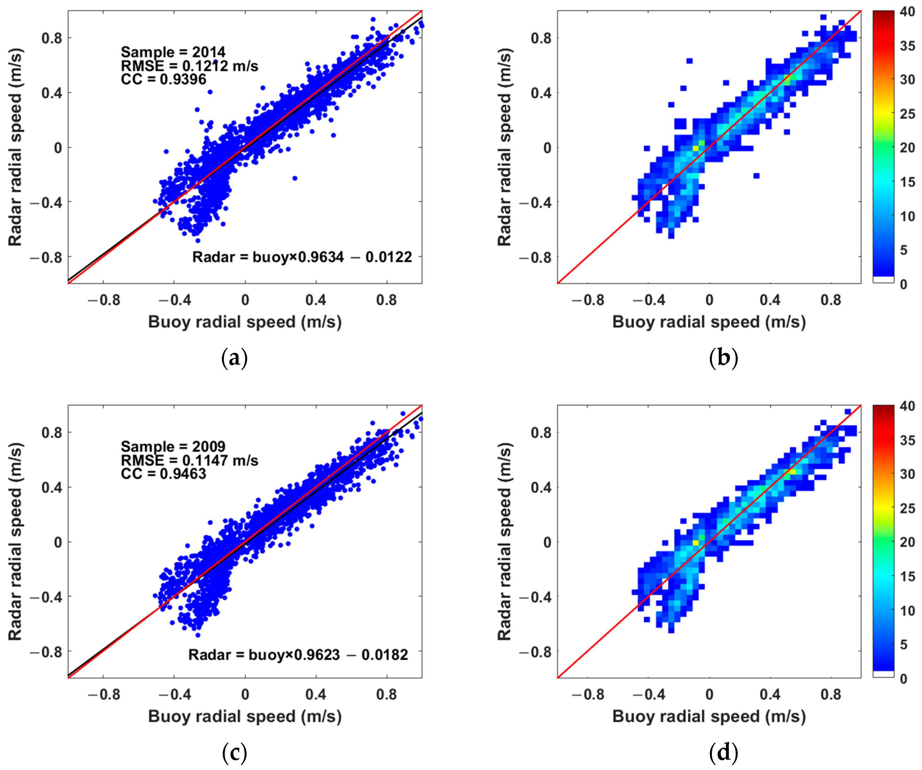 Remotesensing 15 05553 g012a
