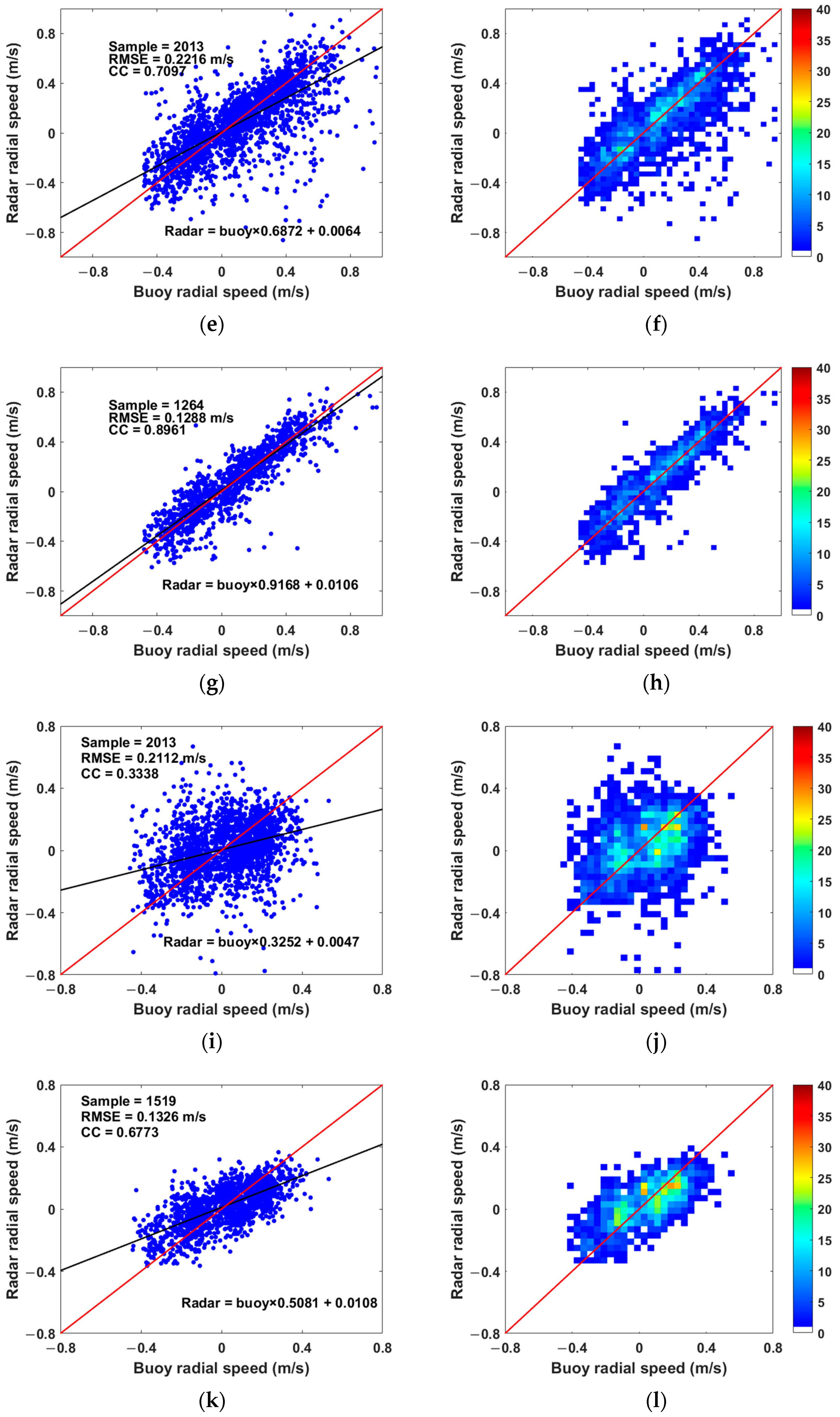 Remotesensing 15 05553 g012b