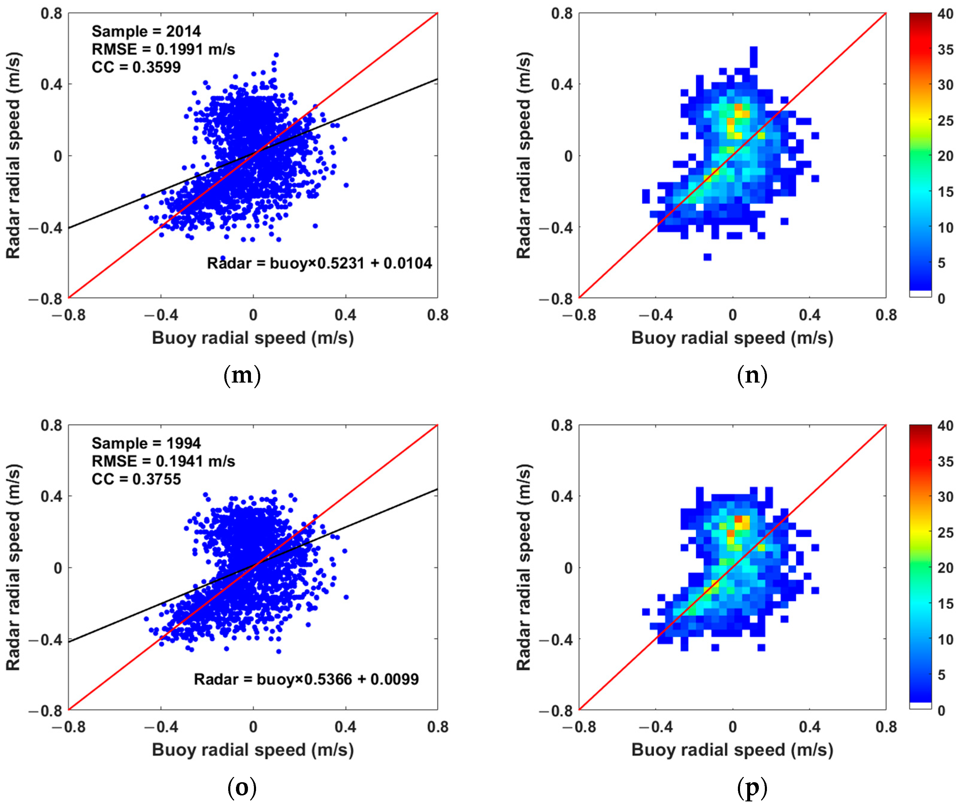 Remotesensing 15 05553 g012c