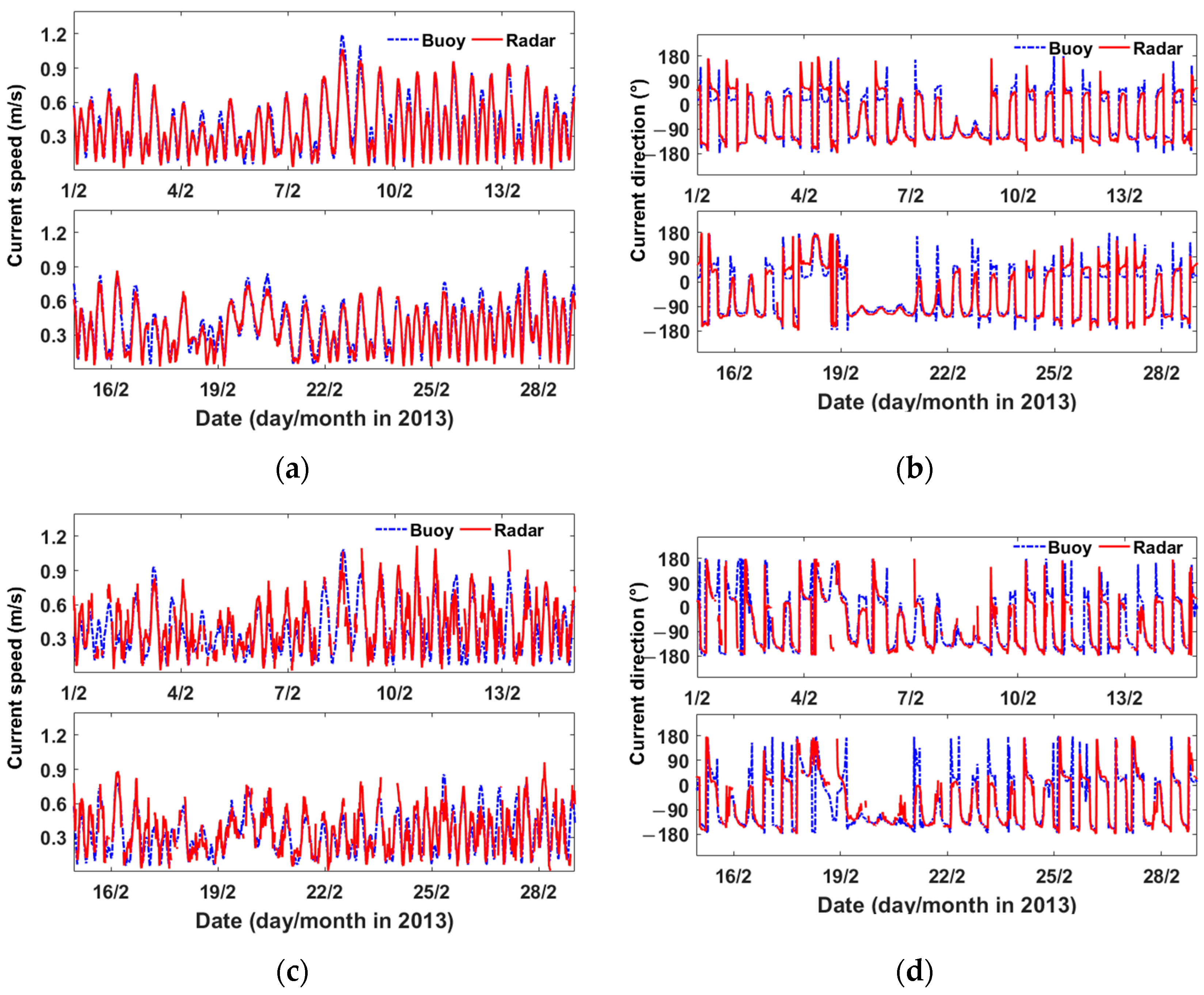Remotesensing 15 05553 g014a