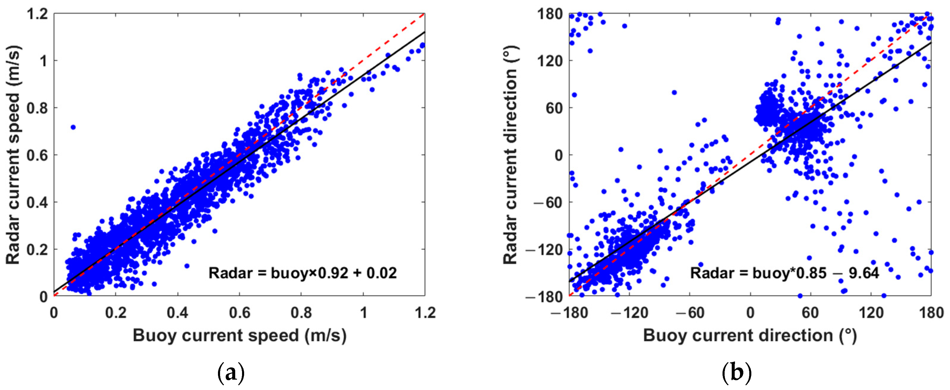 Remotesensing 15 05553 g015a