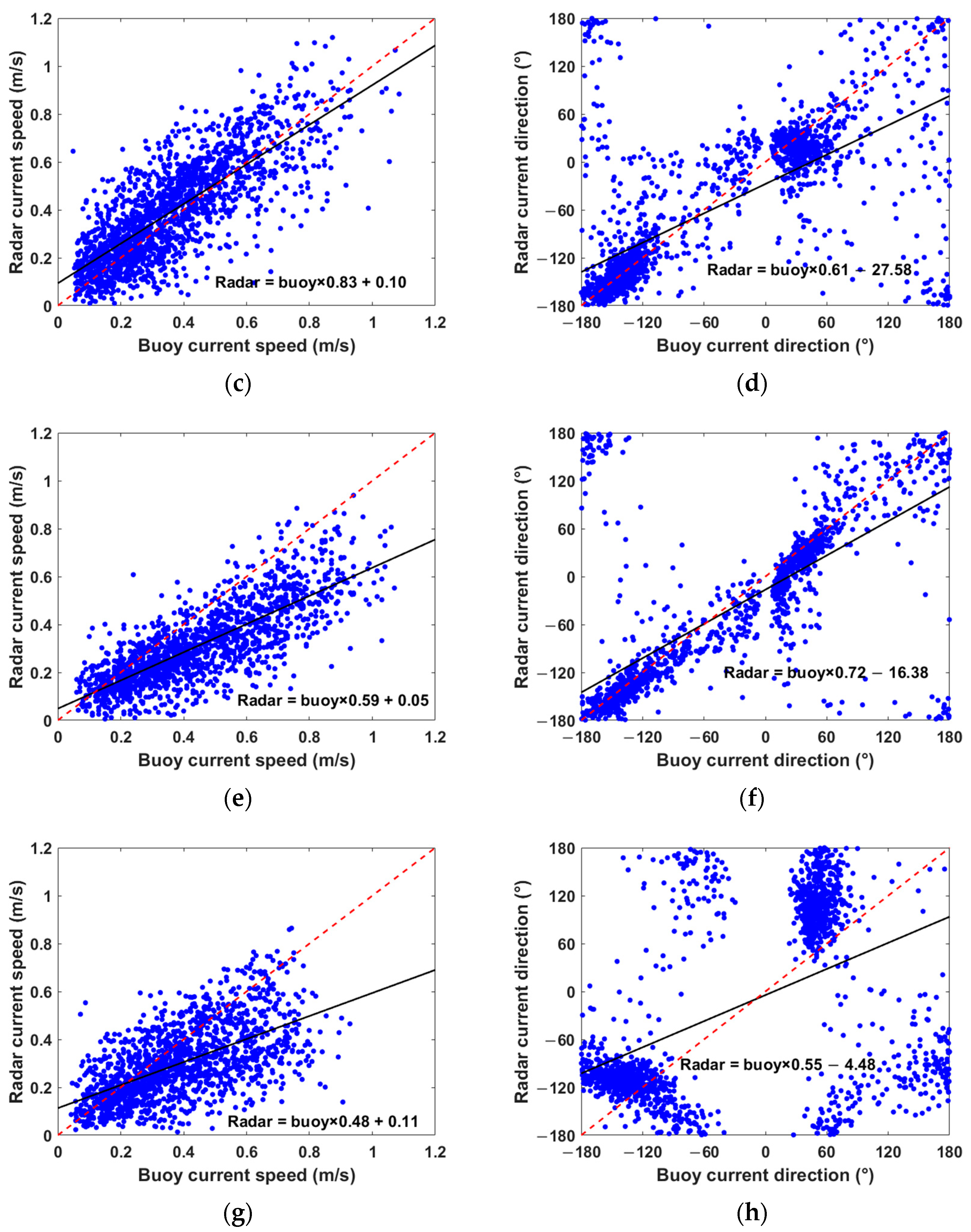 Remotesensing 15 05553 g015b