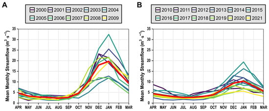 Remotesensing 15 05556 g0a10