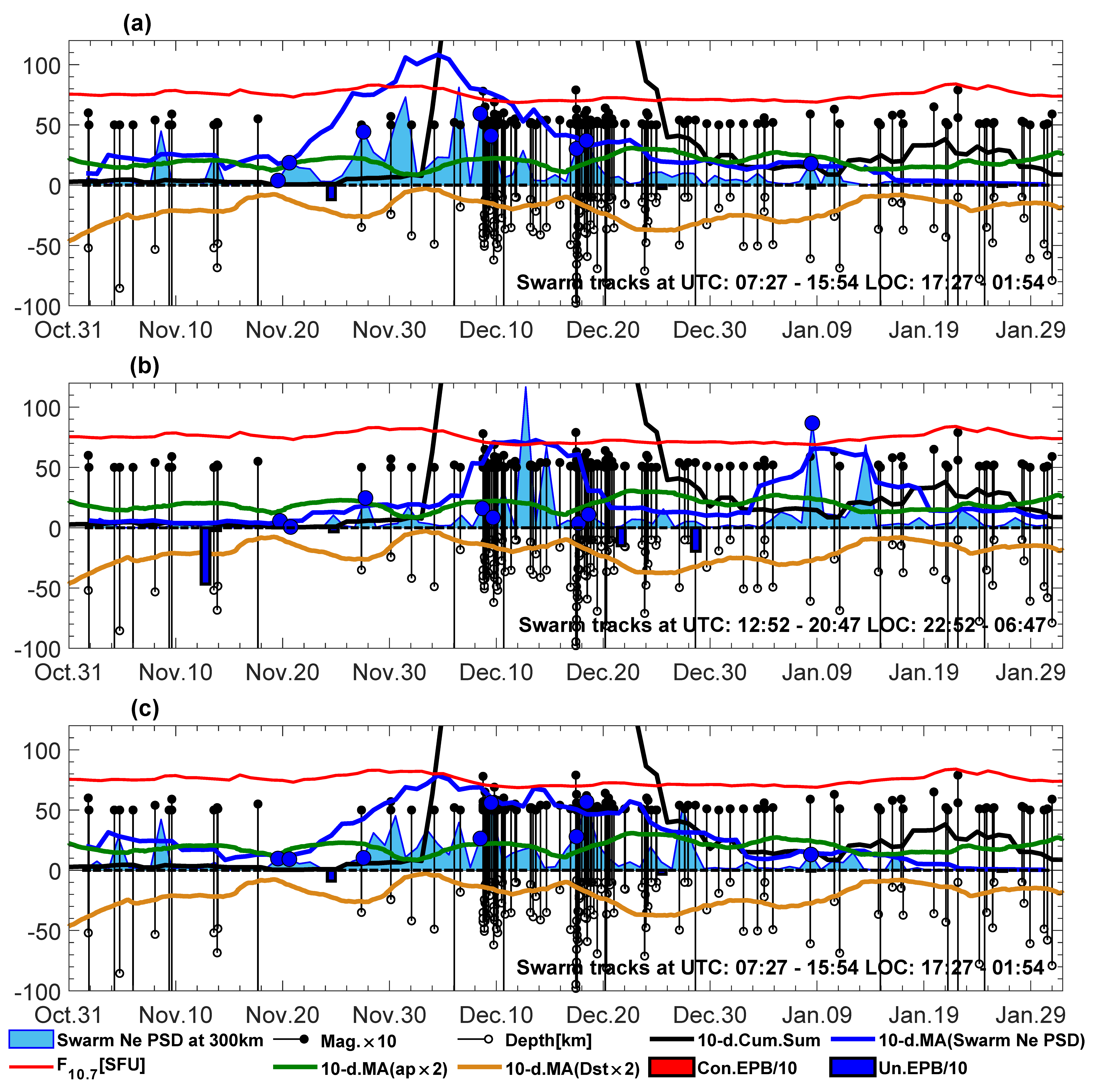 Remotesensing 15 05557 g007