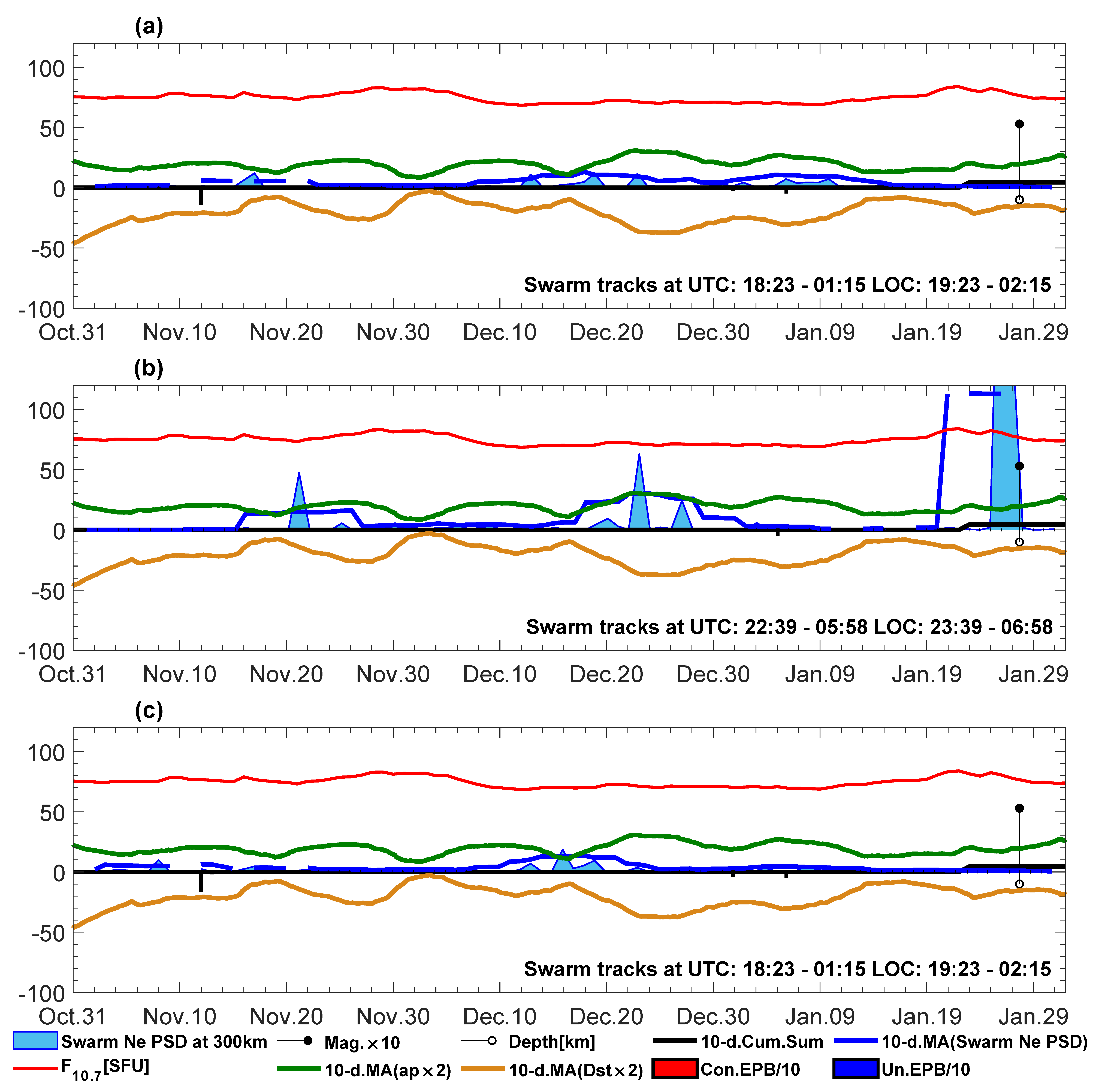Remotesensing 15 05557 g008
