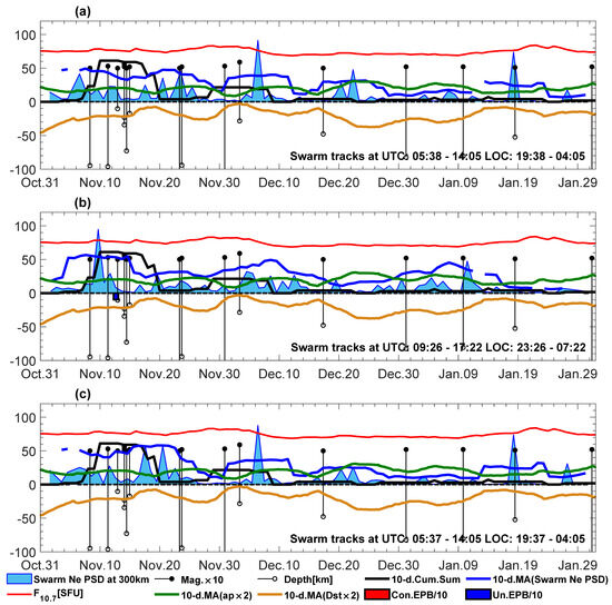 Remotesensing 15 05557 g009