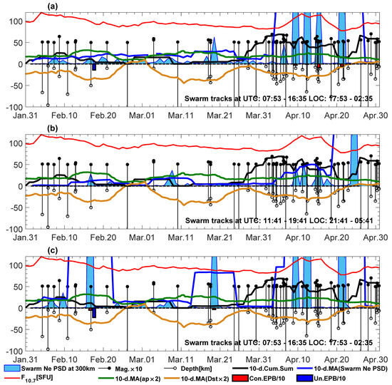 Remotesensing 15 05557 g011