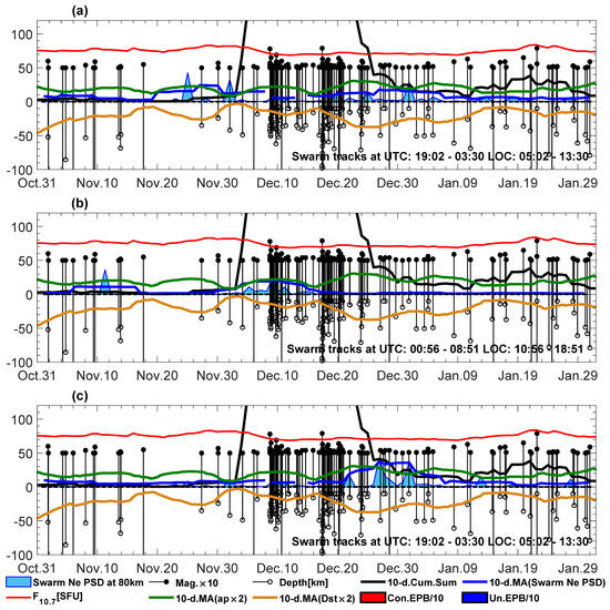 Remotesensing 15 05557 g013