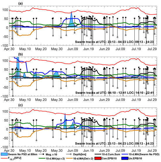 Remotesensing 15 05557 g014