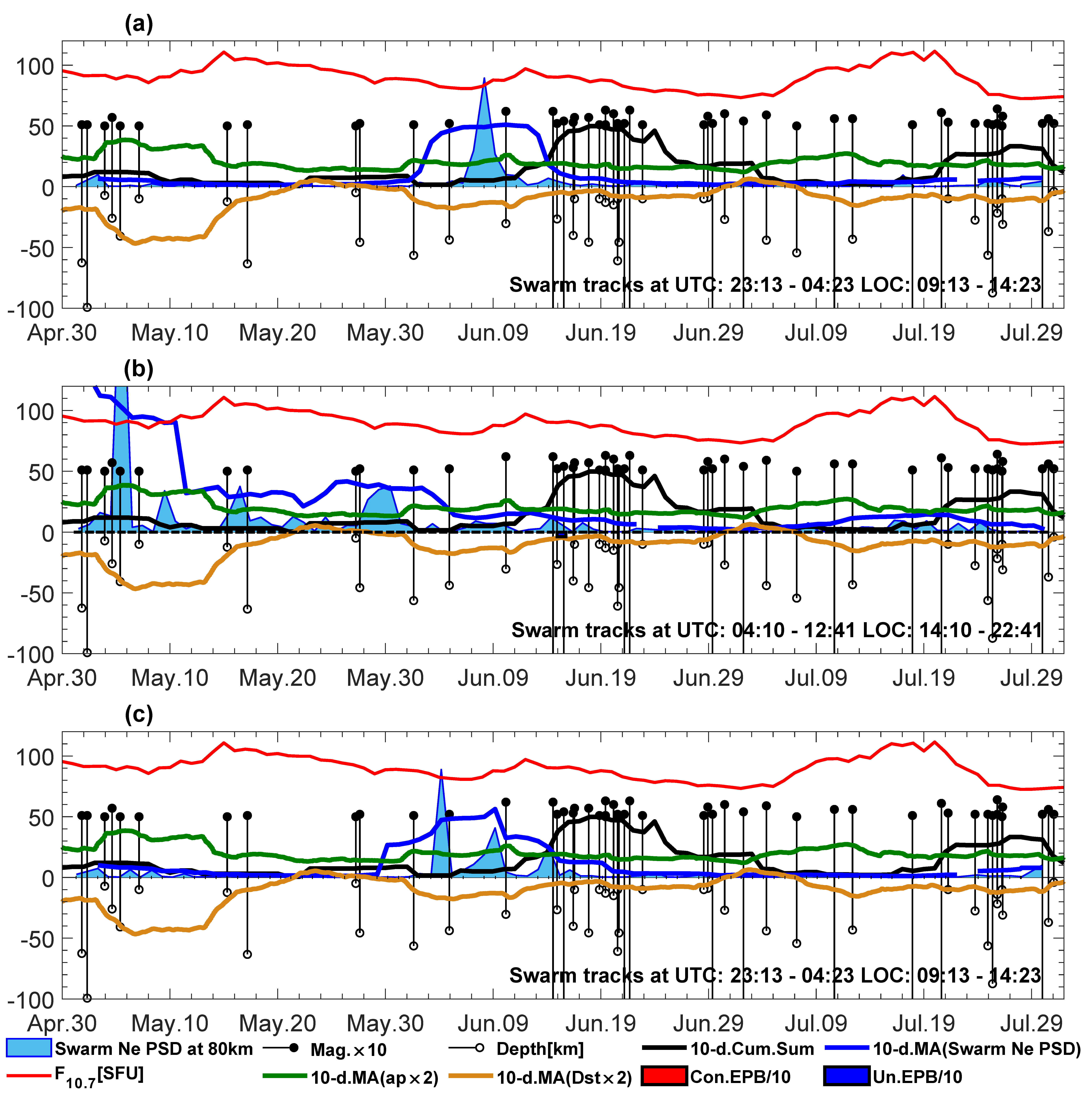 Remotesensing 15 05557 g014