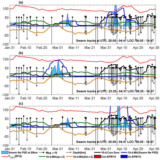 Remotesensing 15 05557 g015