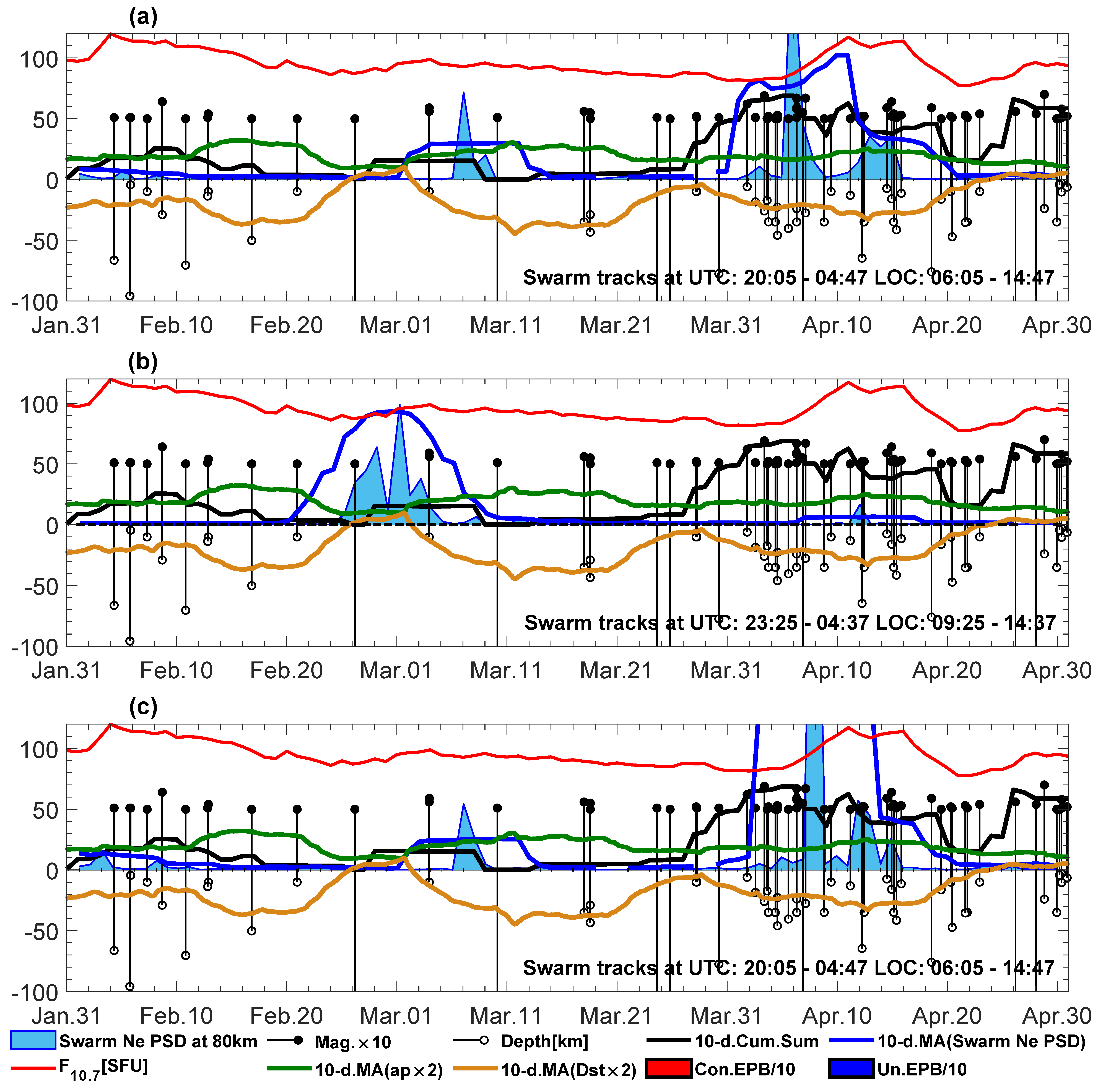 Remotesensing 15 05557 g015
