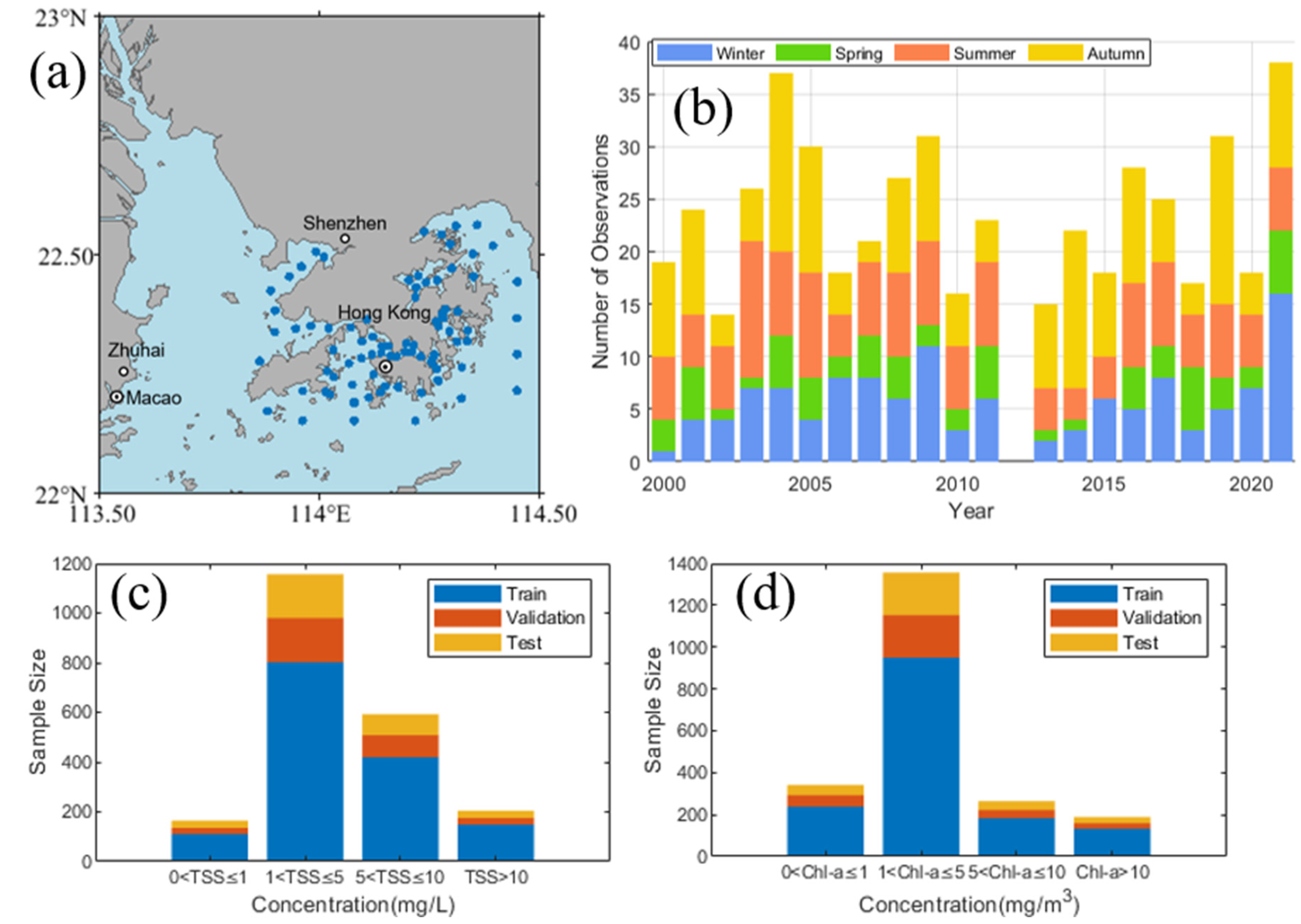 Remotesensing 15 05559 g003