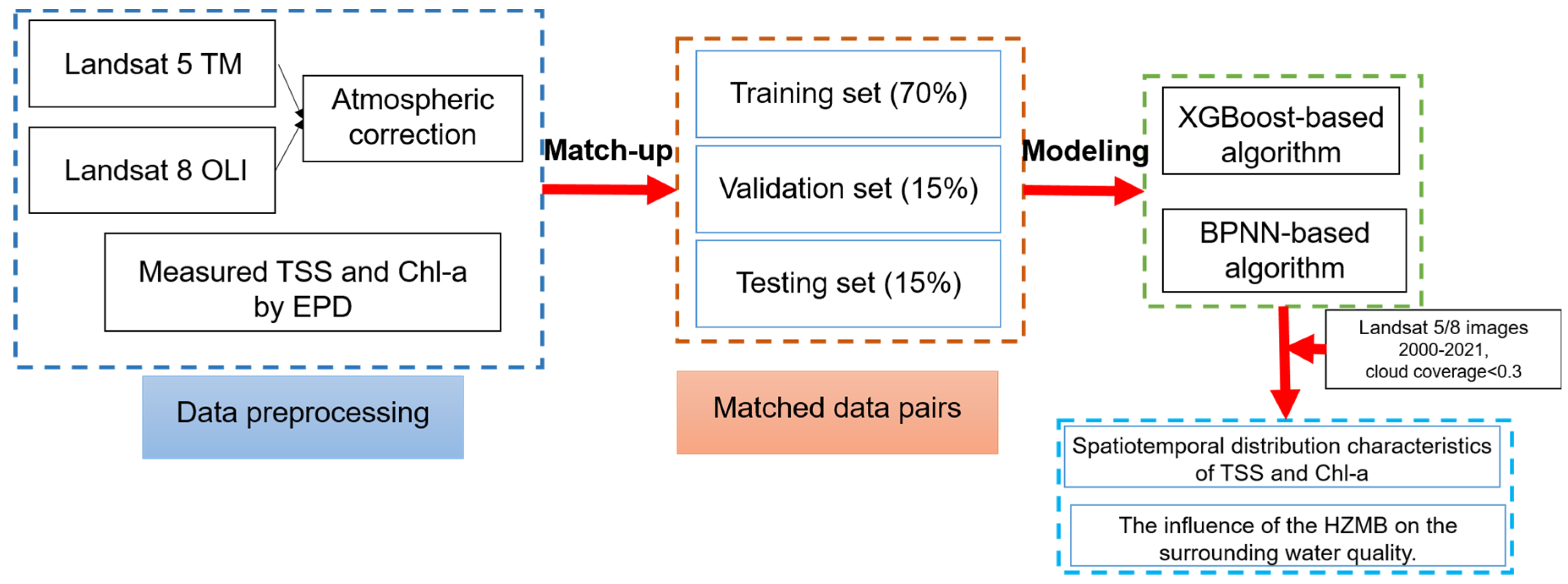 Remotesensing 15 05559 g005