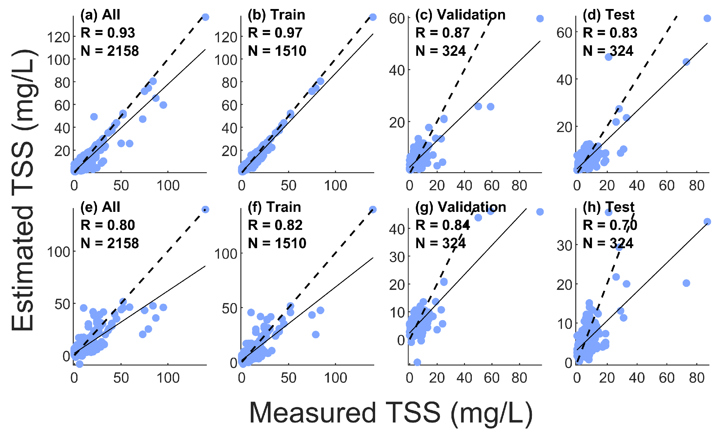 Remotesensing 15 05559 g006