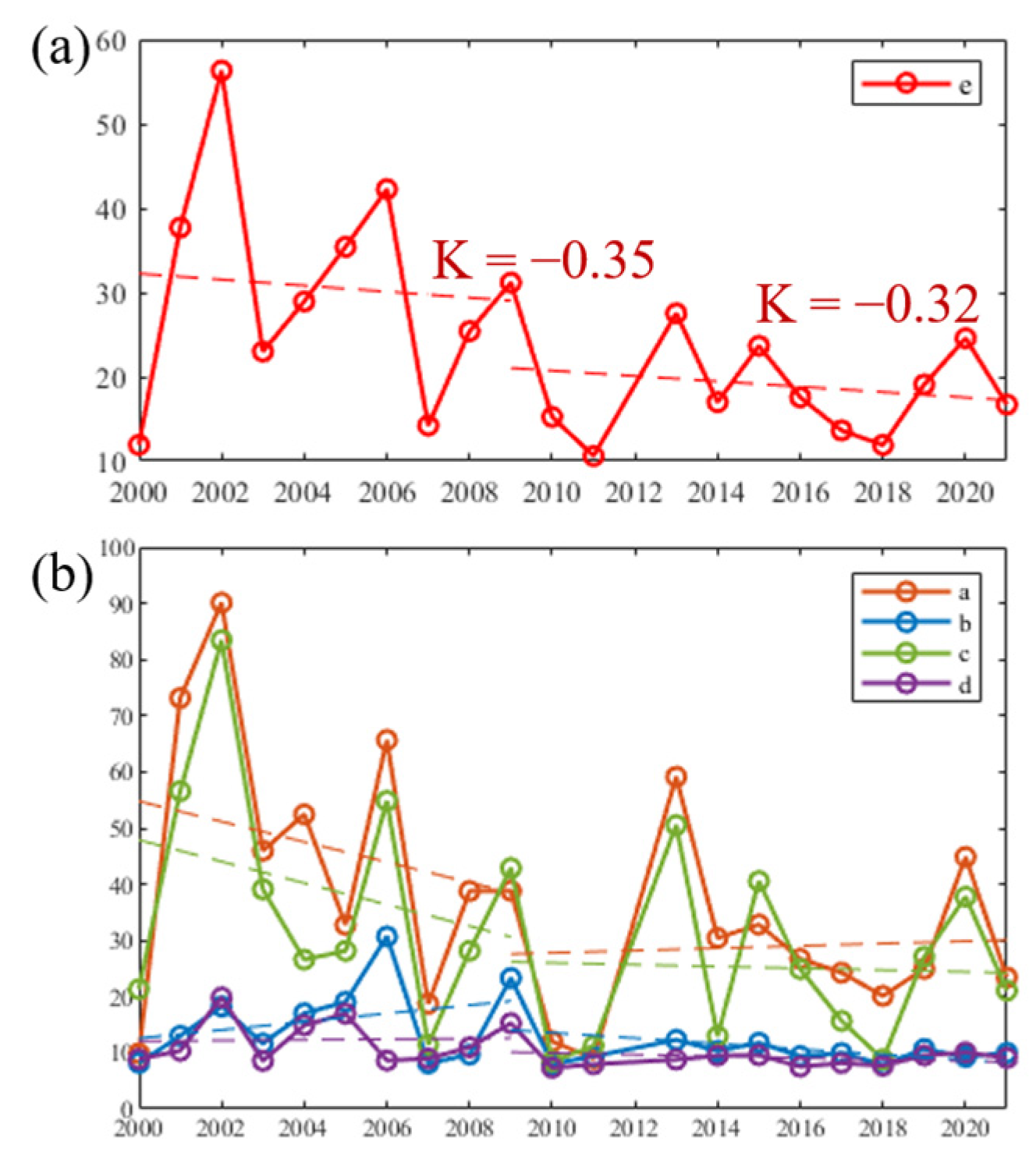 Remotesensing 15 05559 g012