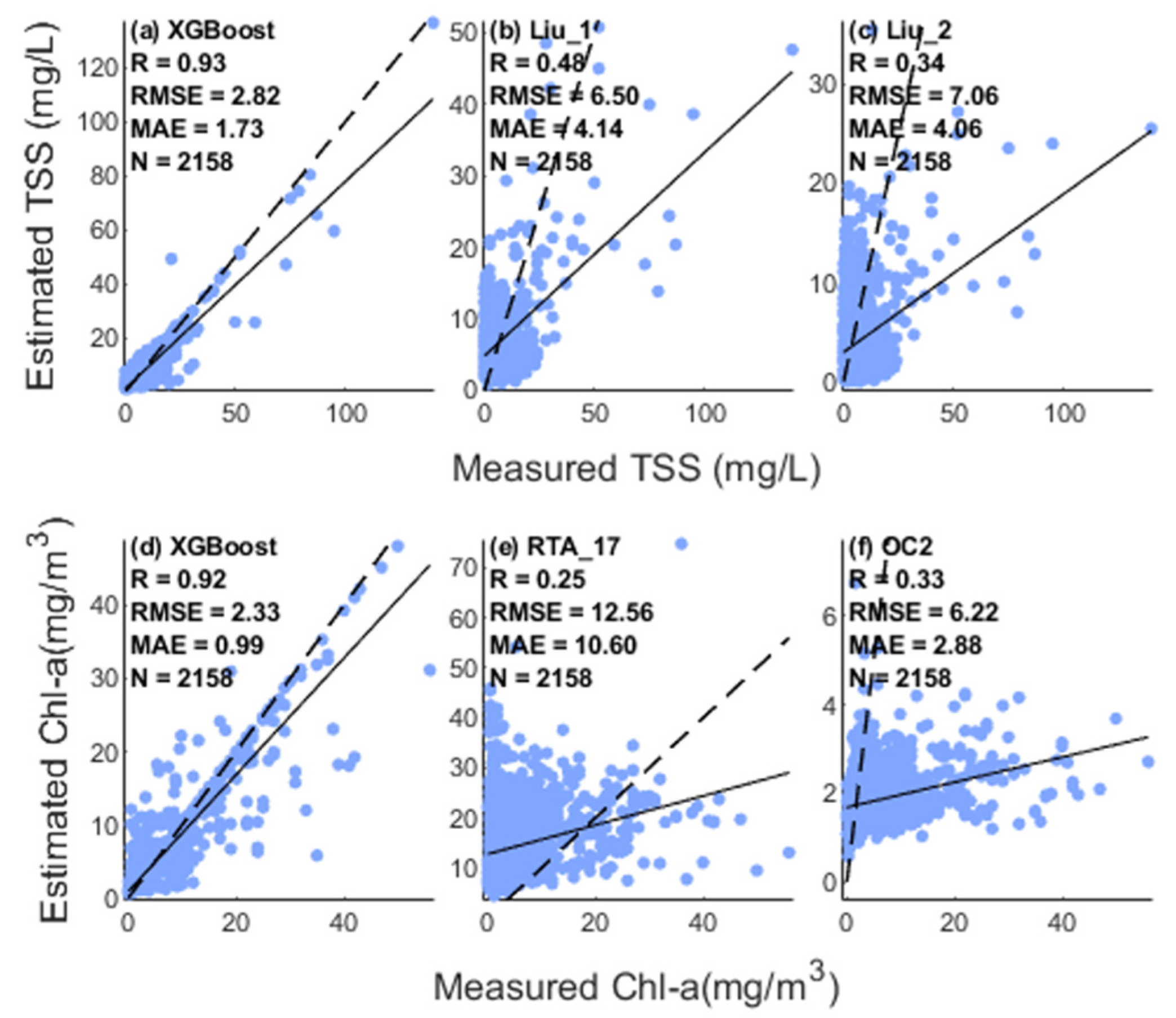 Remotesensing 15 05559 g014