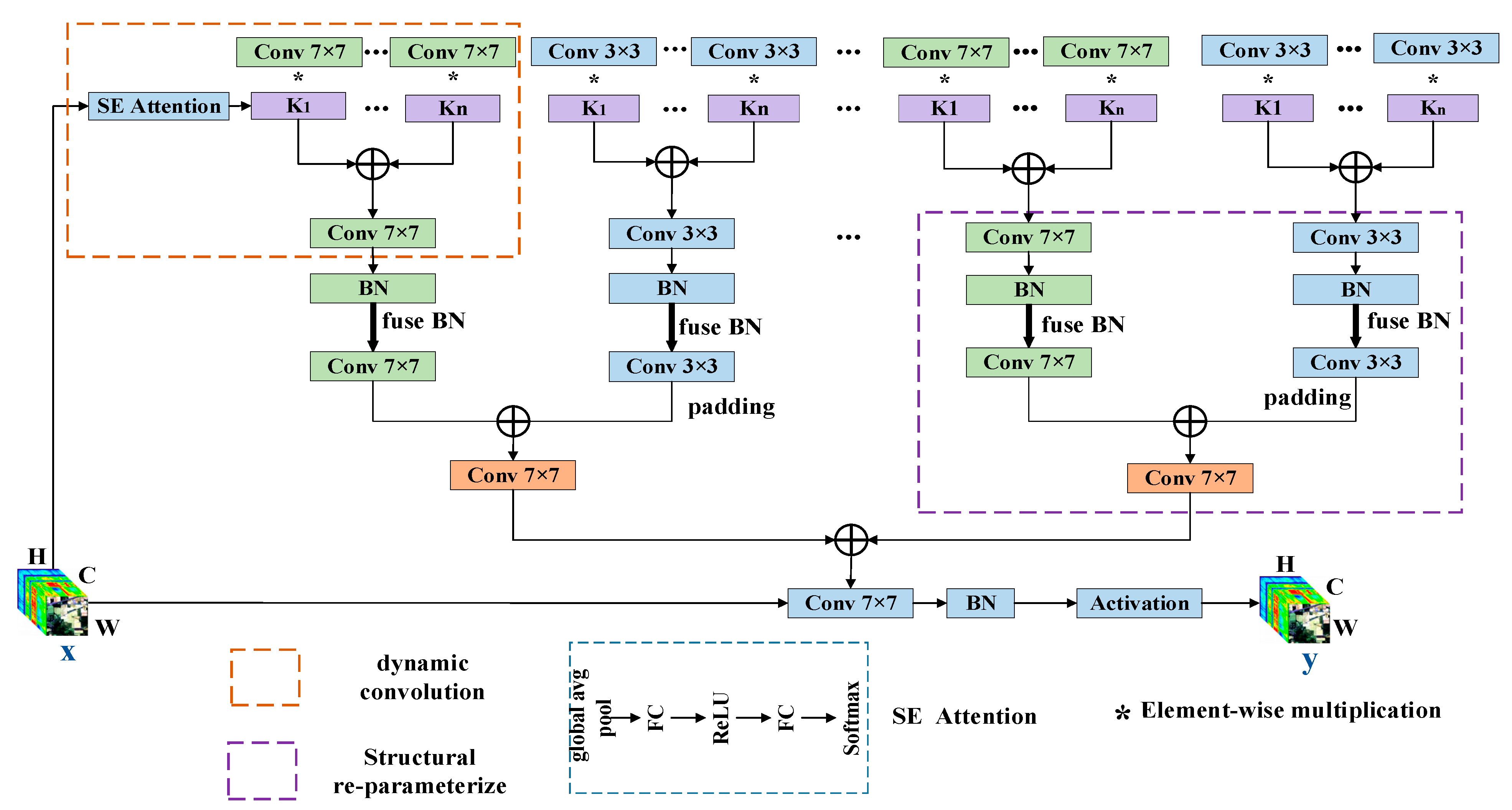 Remotesensing 15 05561 g001