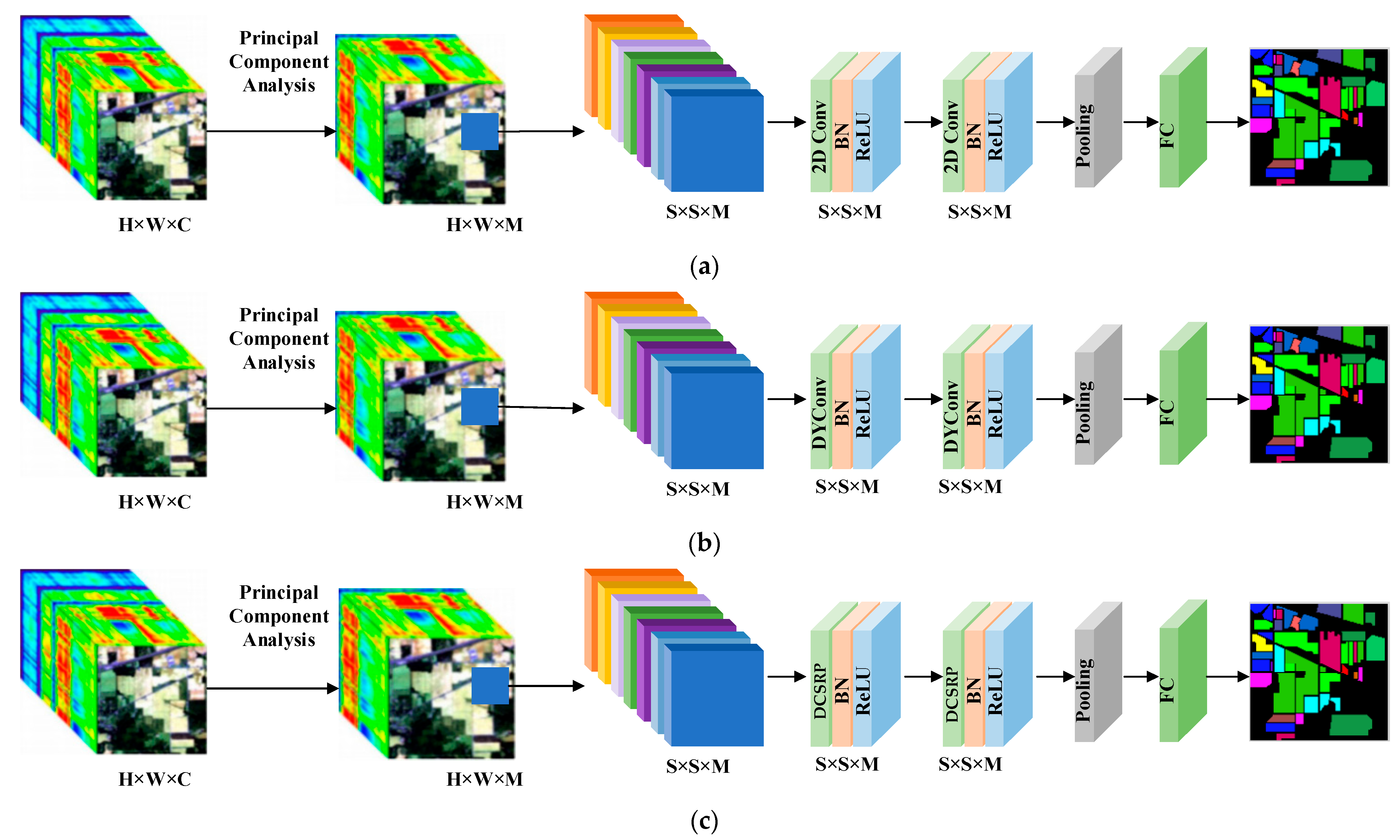 Remotesensing 15 05561 g002