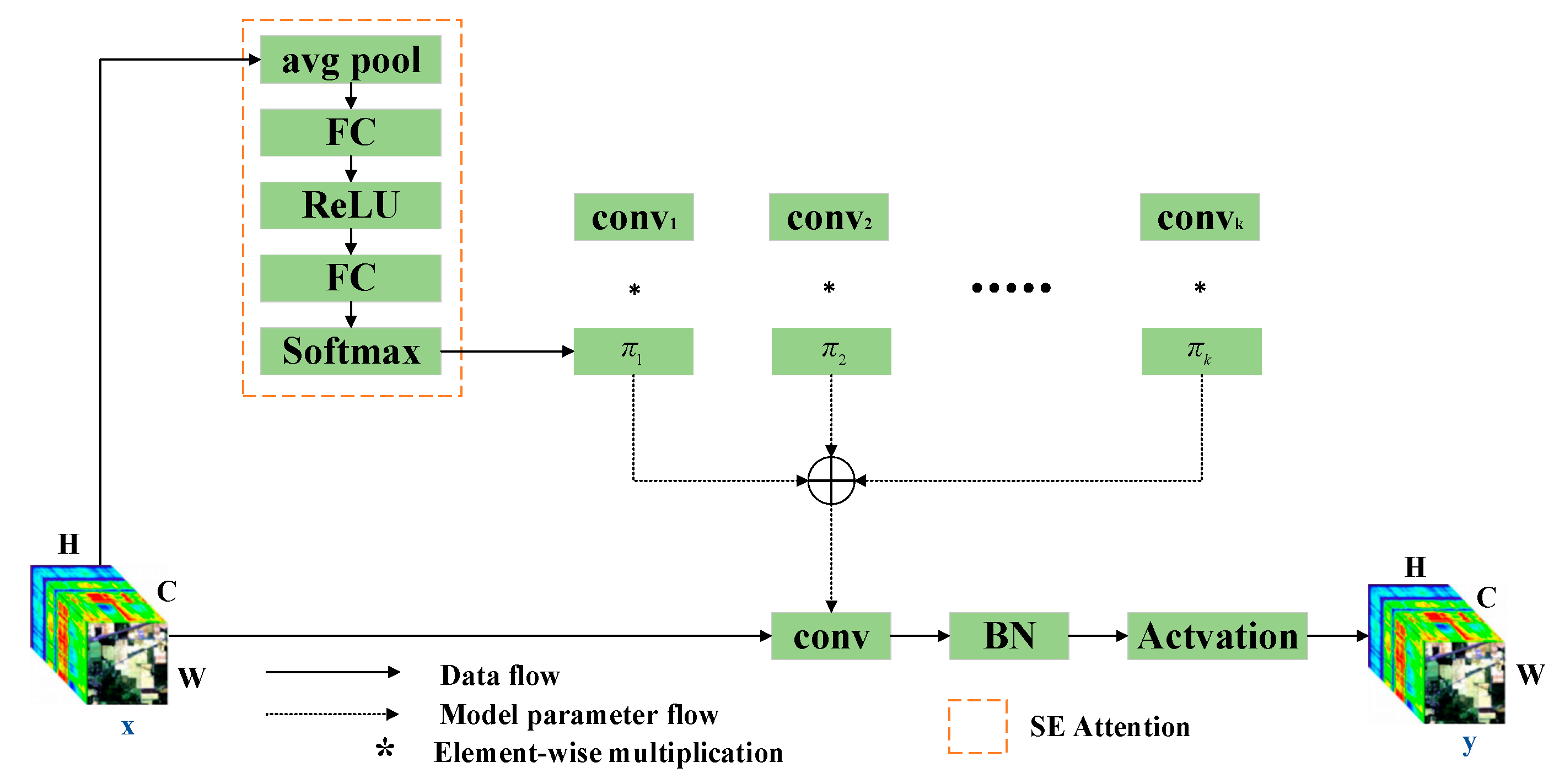 Remotesensing 15 05561 g003