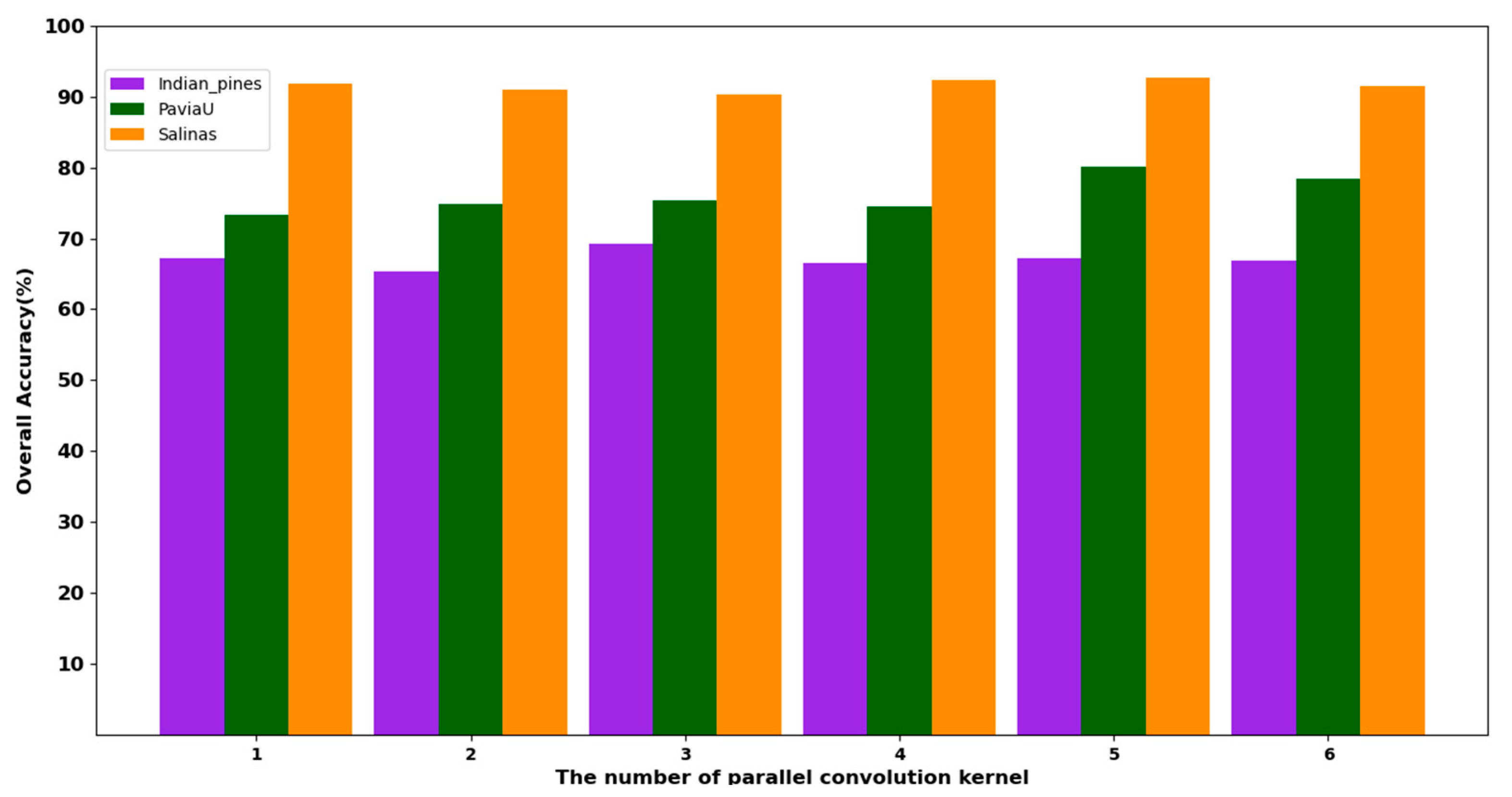 Remotesensing 15 05561 g021