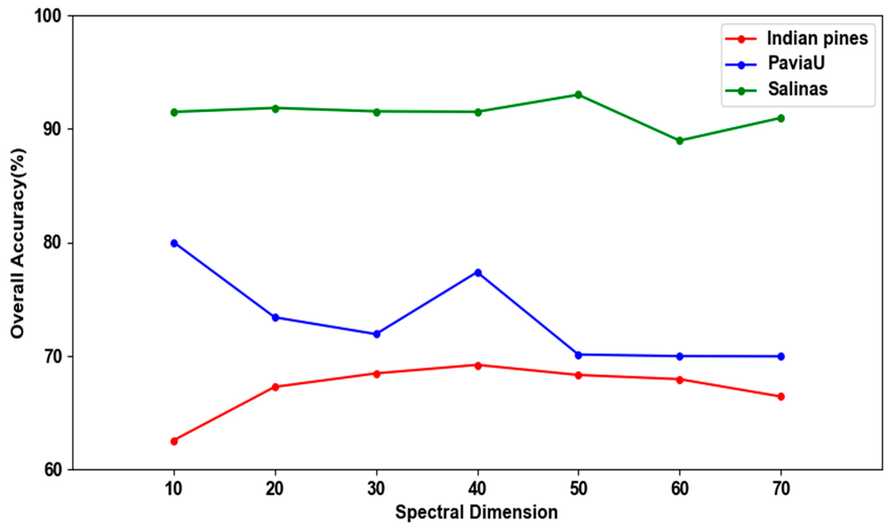 Remotesensing 15 05561 g022
