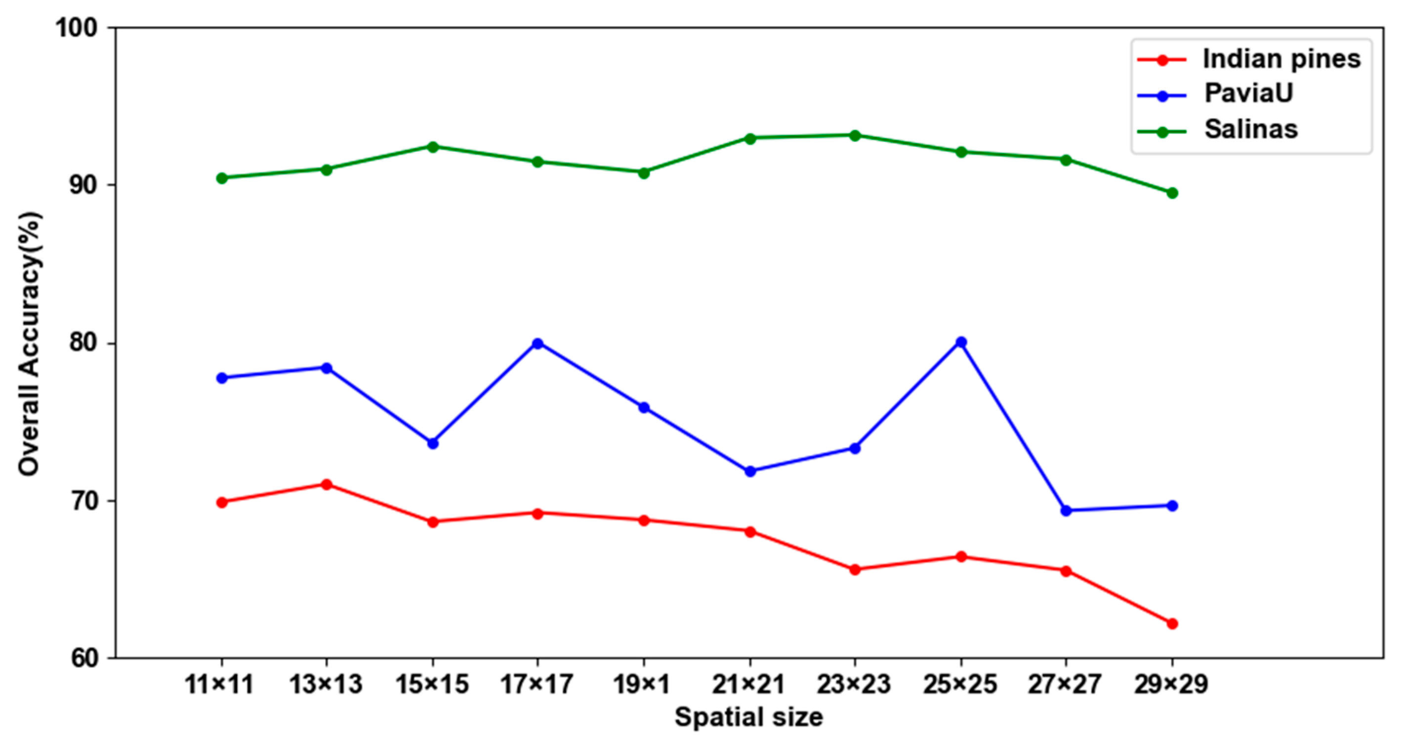 Remotesensing 15 05561 g023