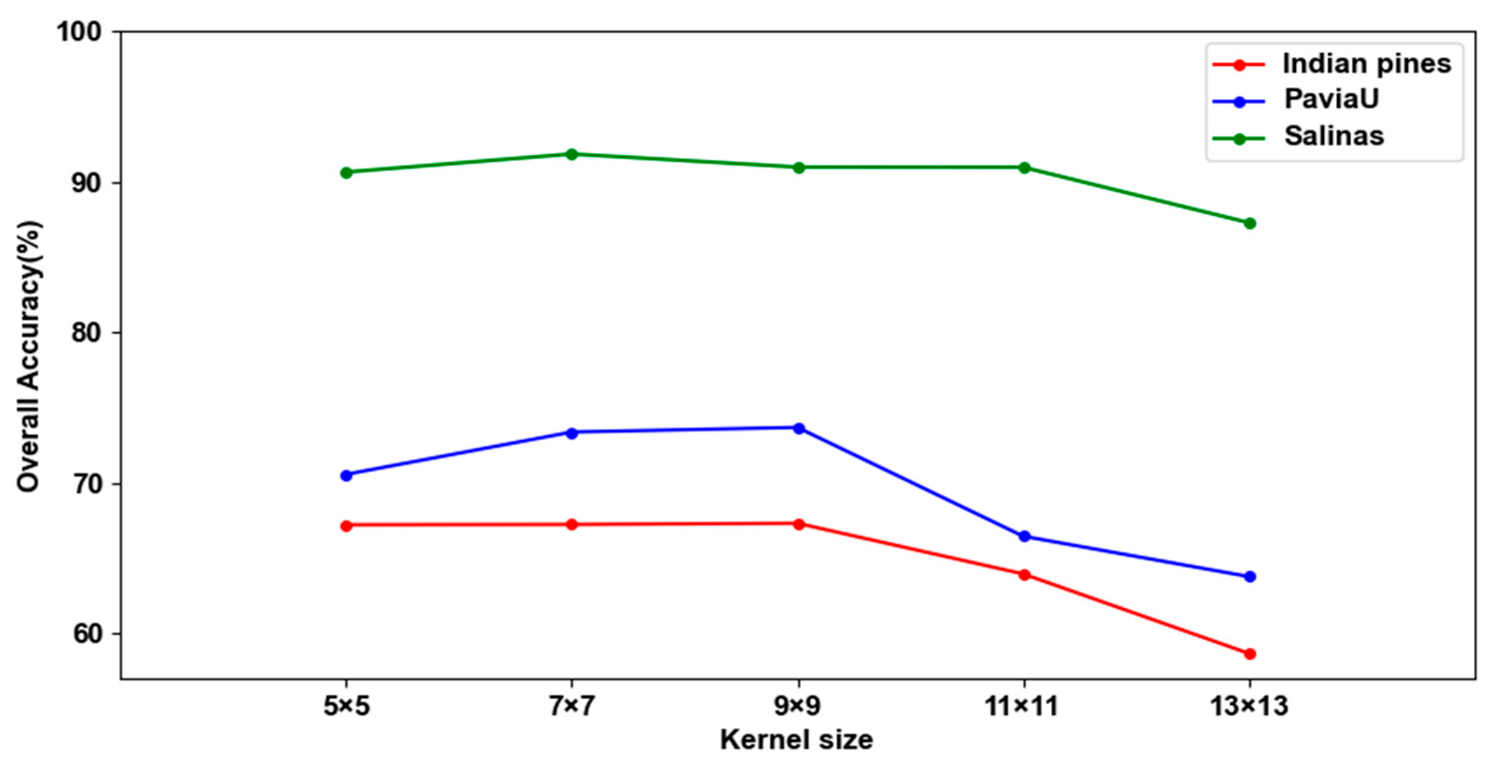 Remotesensing 15 05561 g024