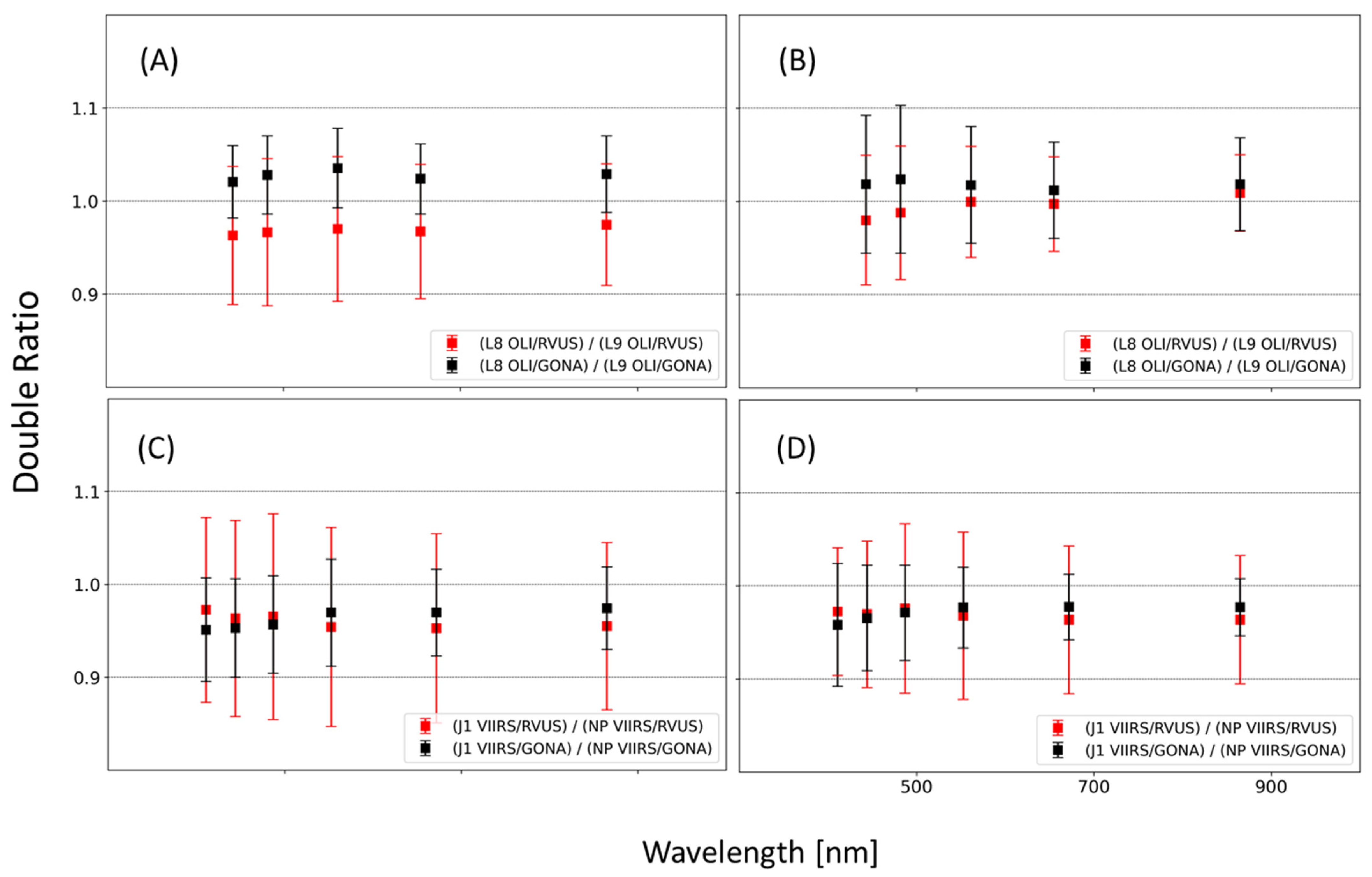 Remotesensing 15 05562 g007